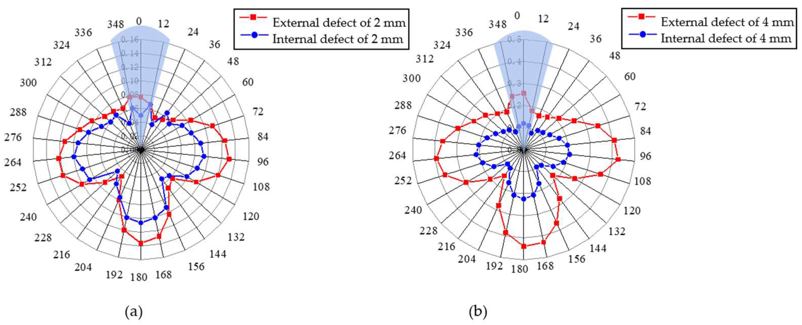 Sensors 23 08734 g008
