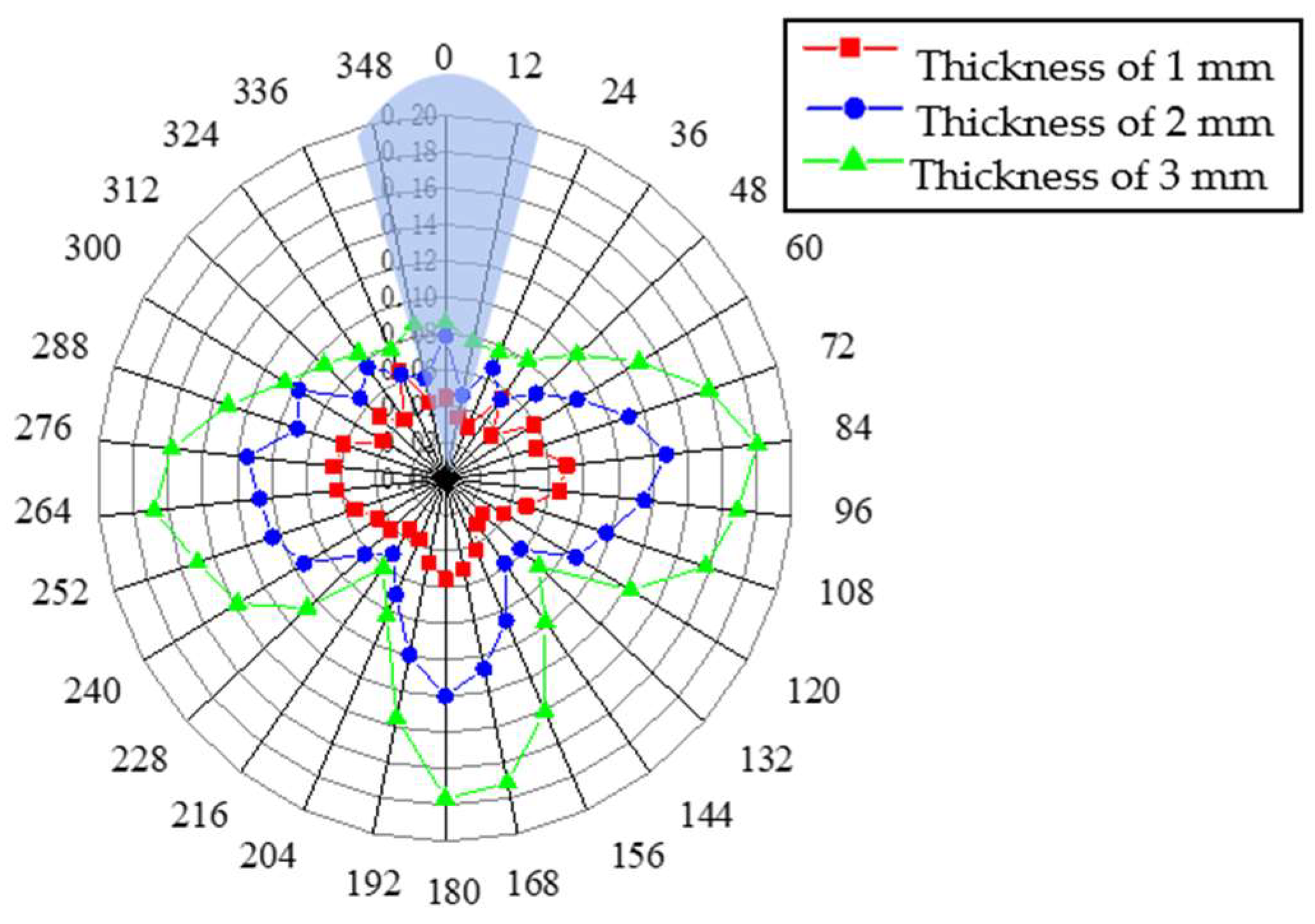 Sensors 23 08734 g009