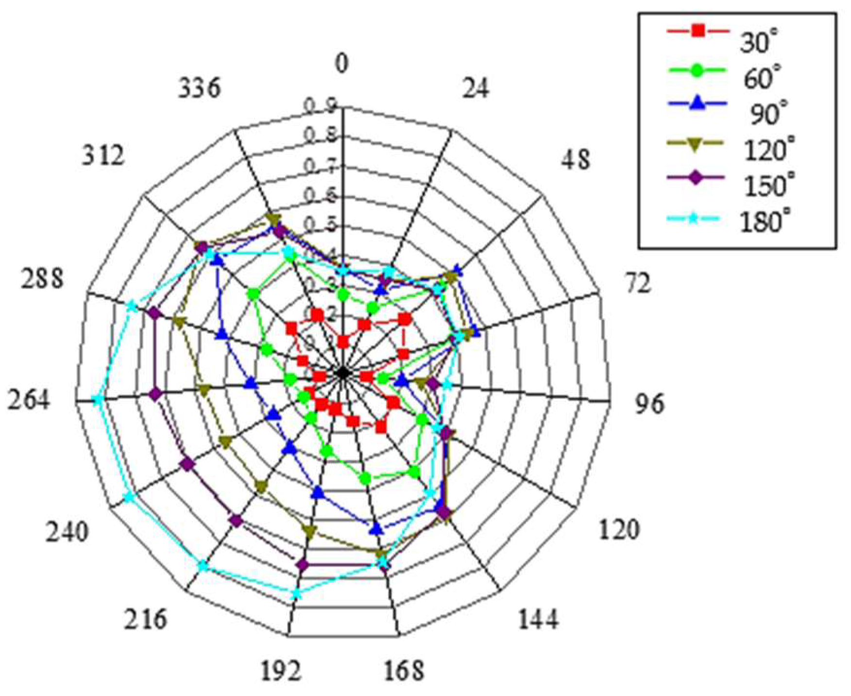 Sensors 23 08734 g012