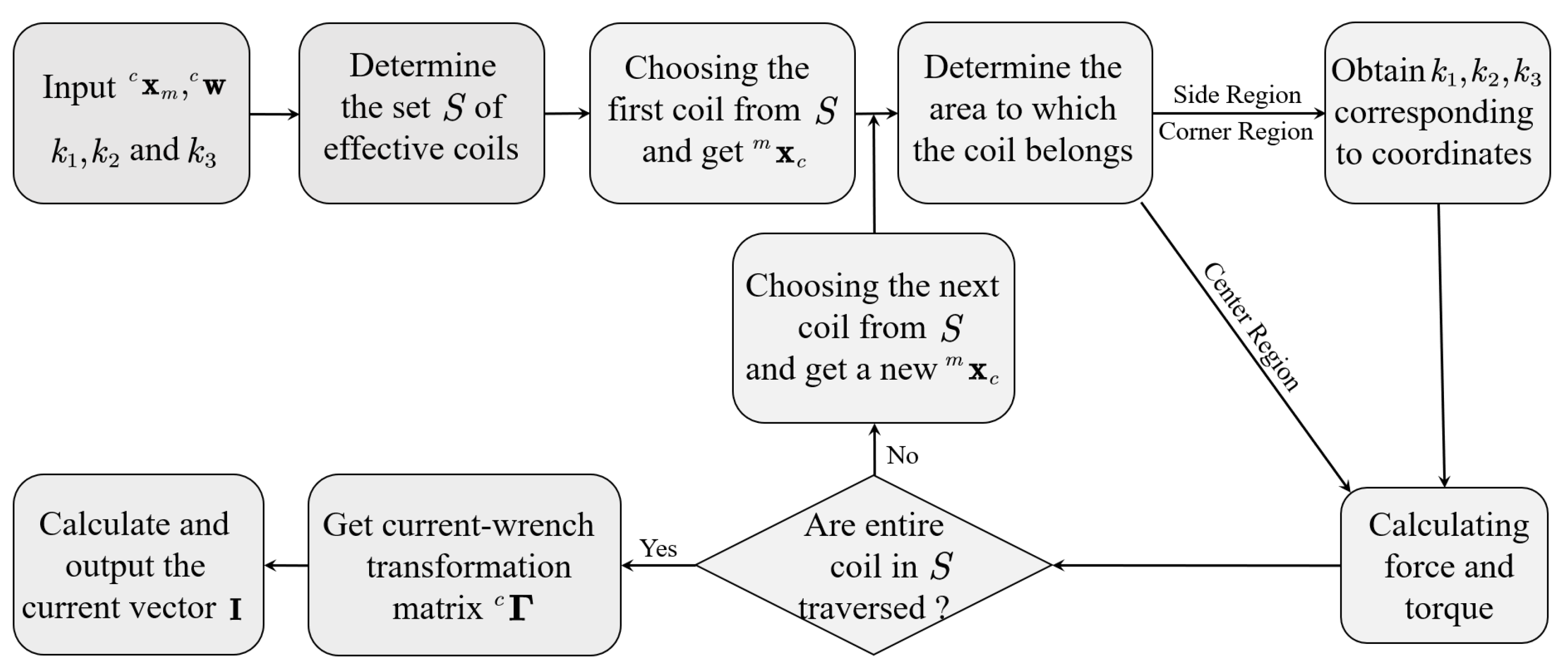 Sensors 23 08735 g007