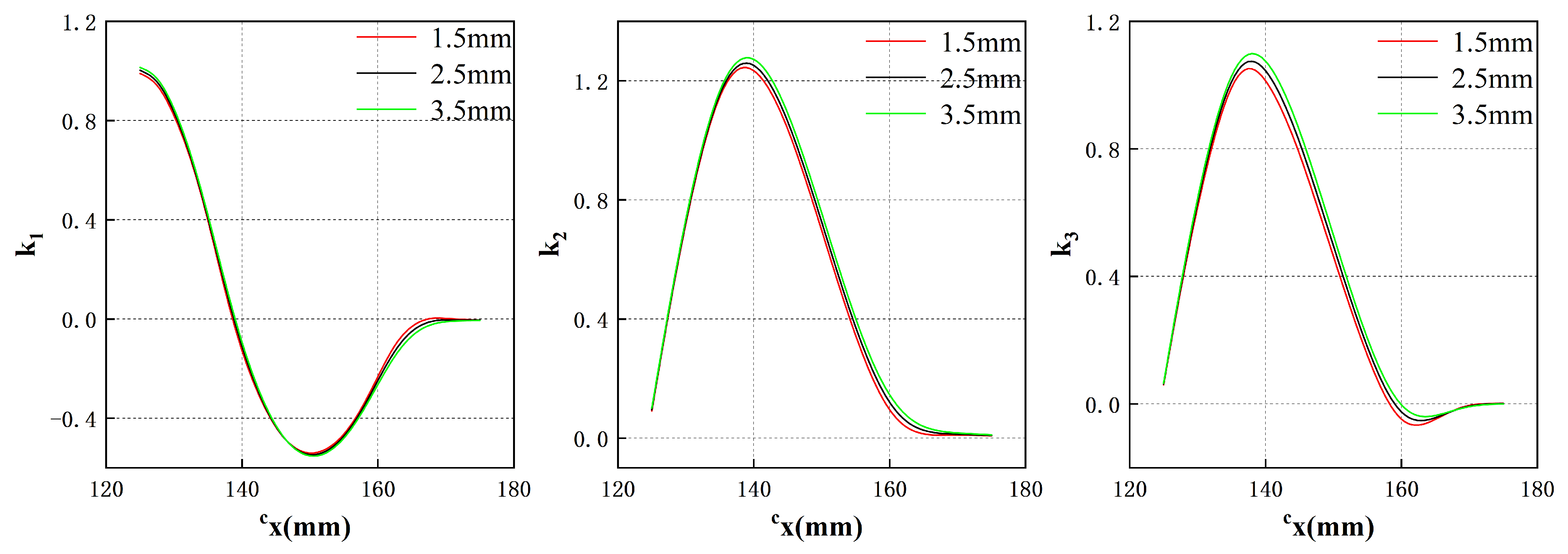 Sensors 23 08735 g013