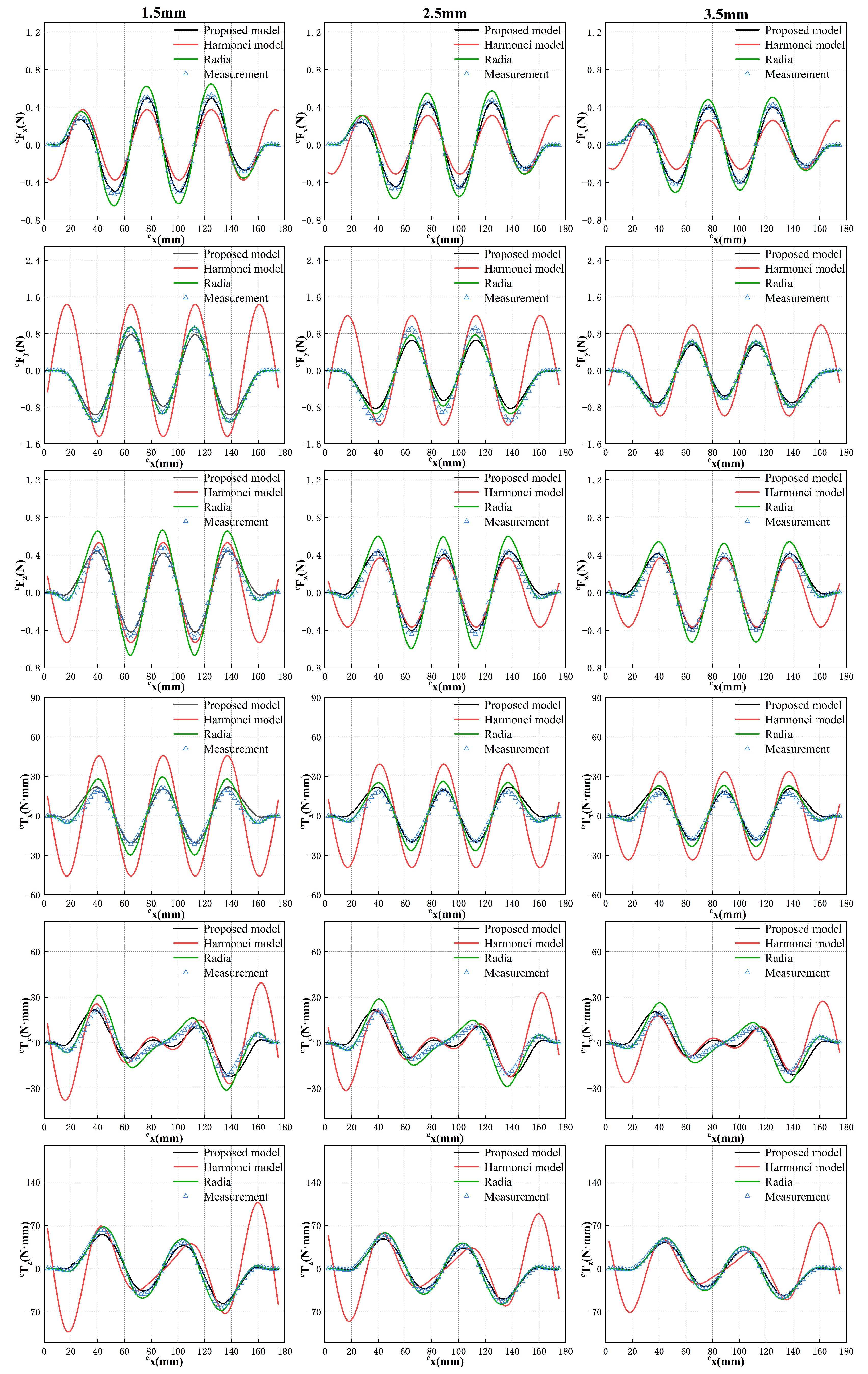 Sensors 23 08735 g014