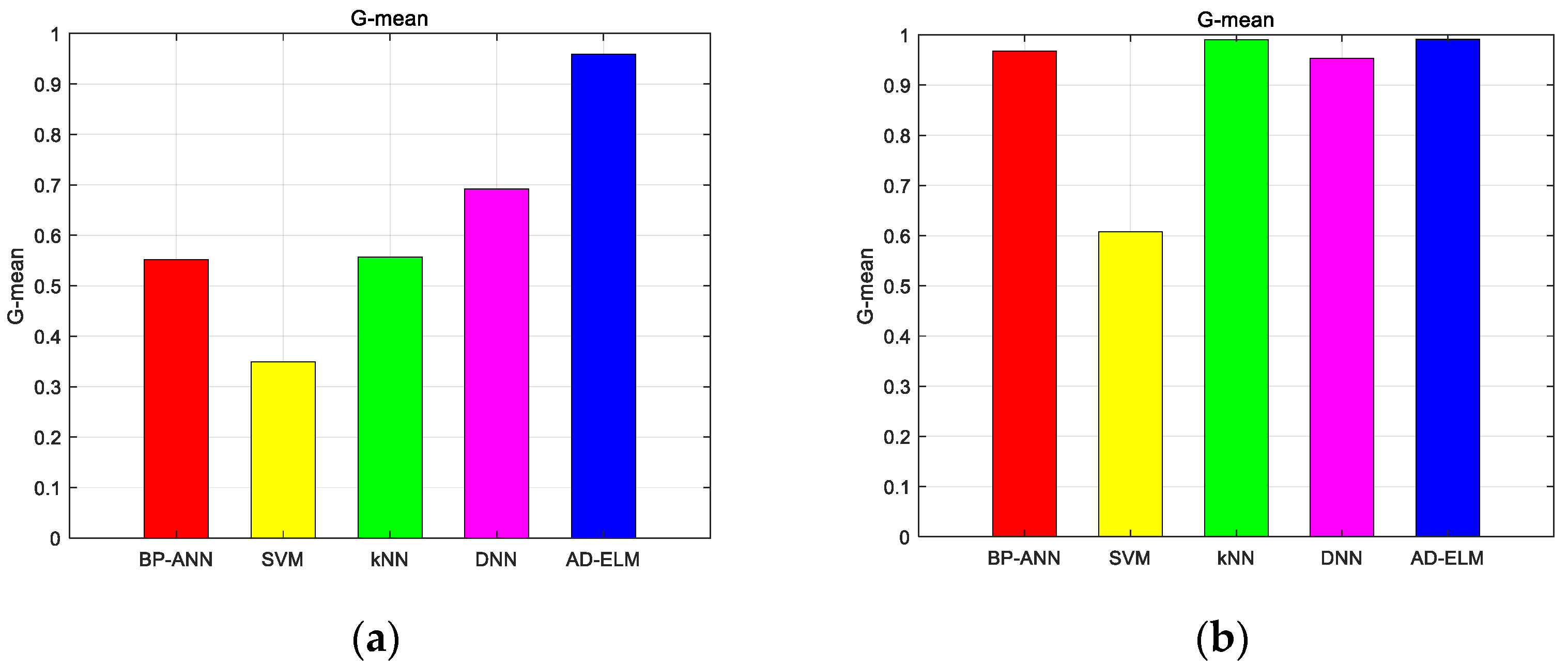 Sensors 23 08737 g006