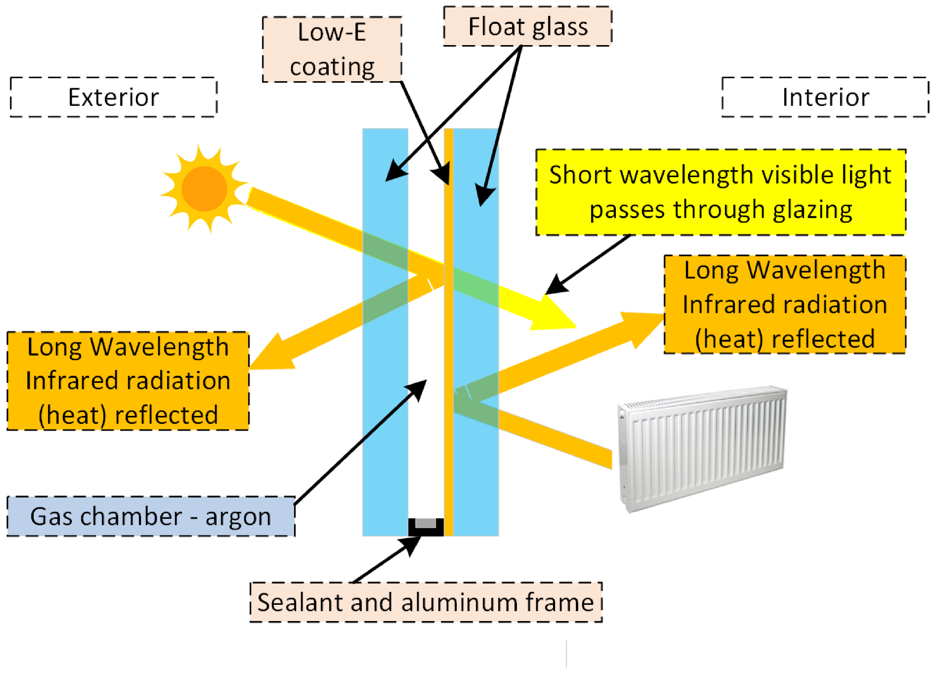 Sensors 23 08738 g001