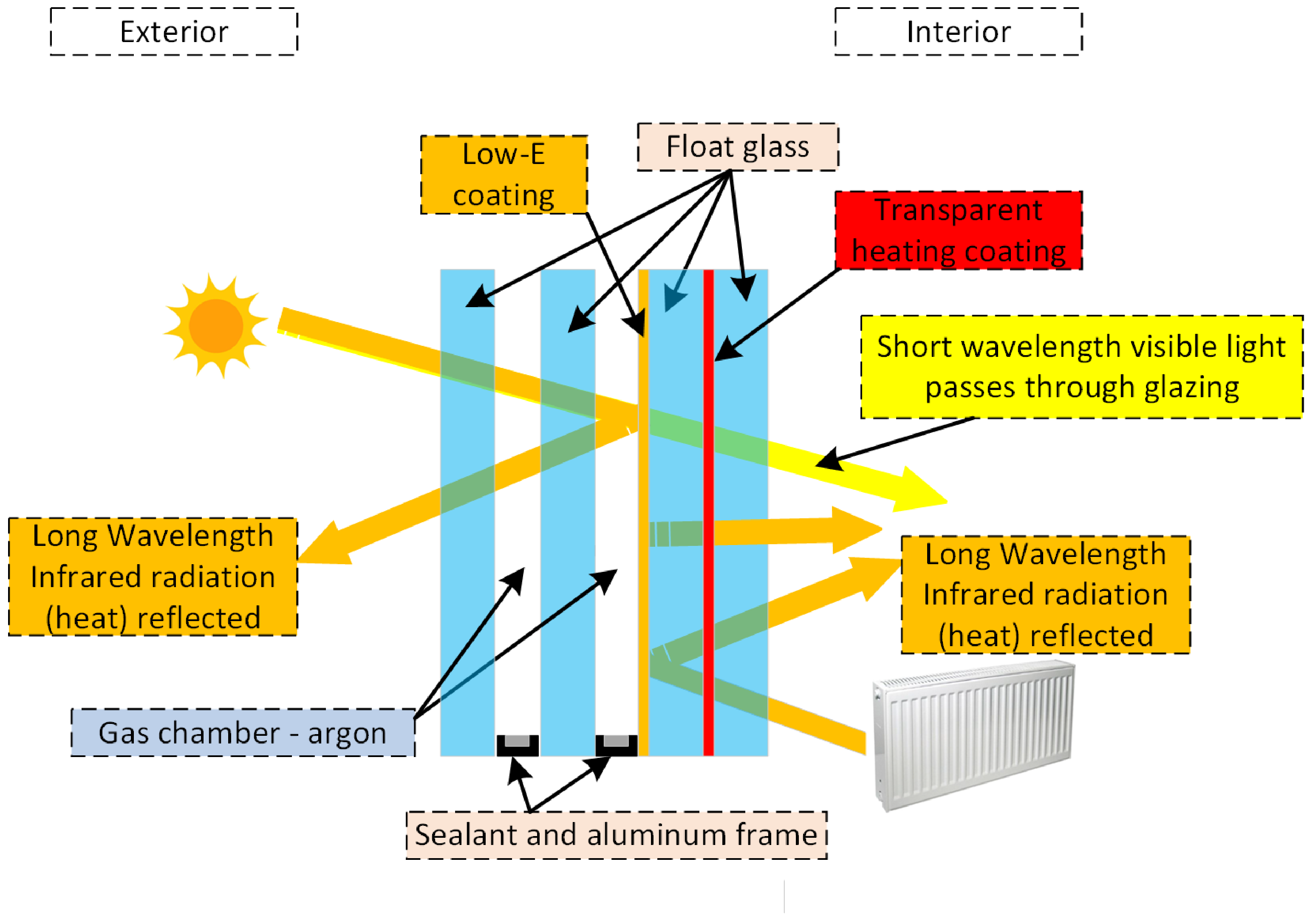 Sensors 23 08738 g002