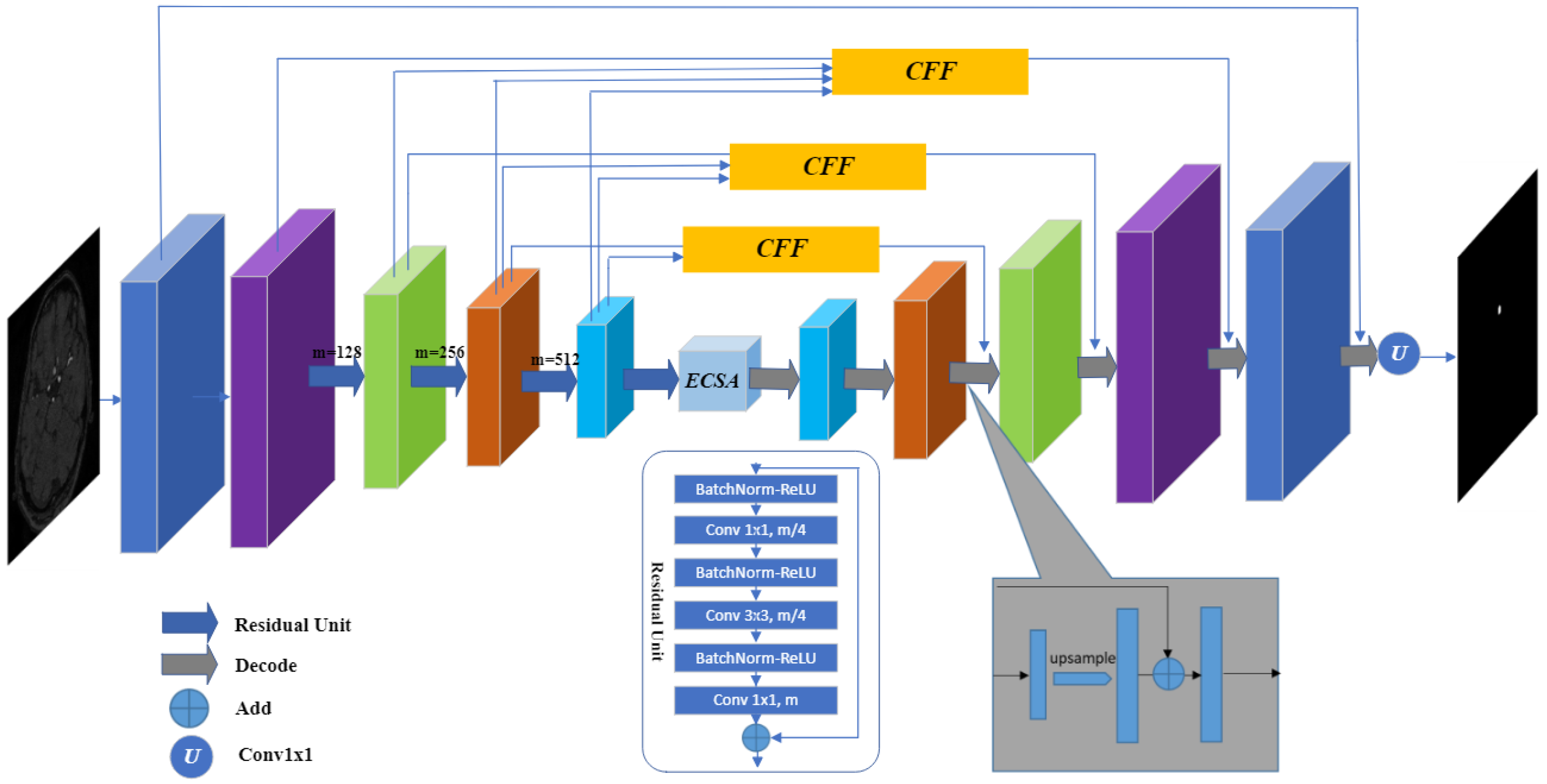Sensors 23 08739 g002