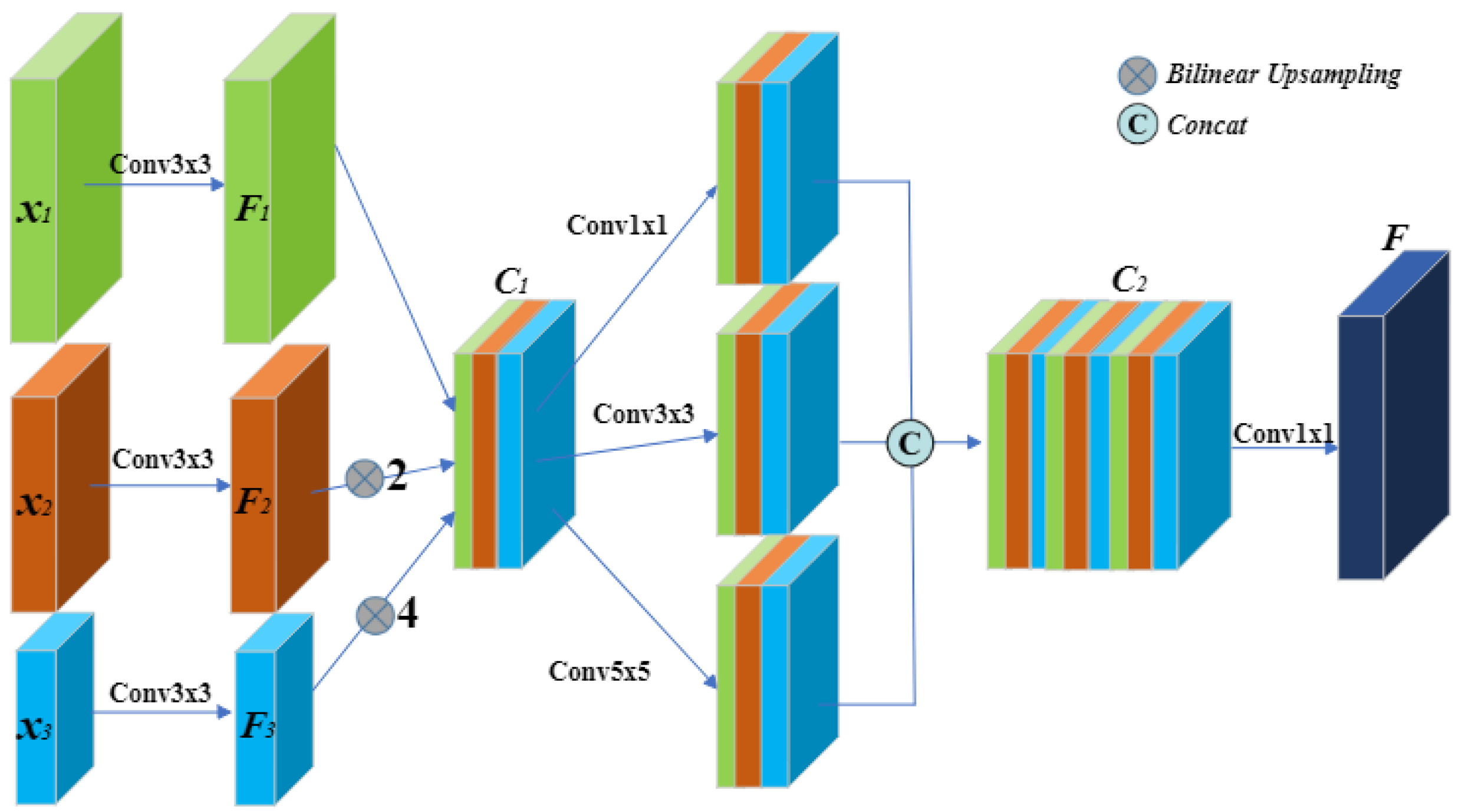 Sensors 23 08739 g003