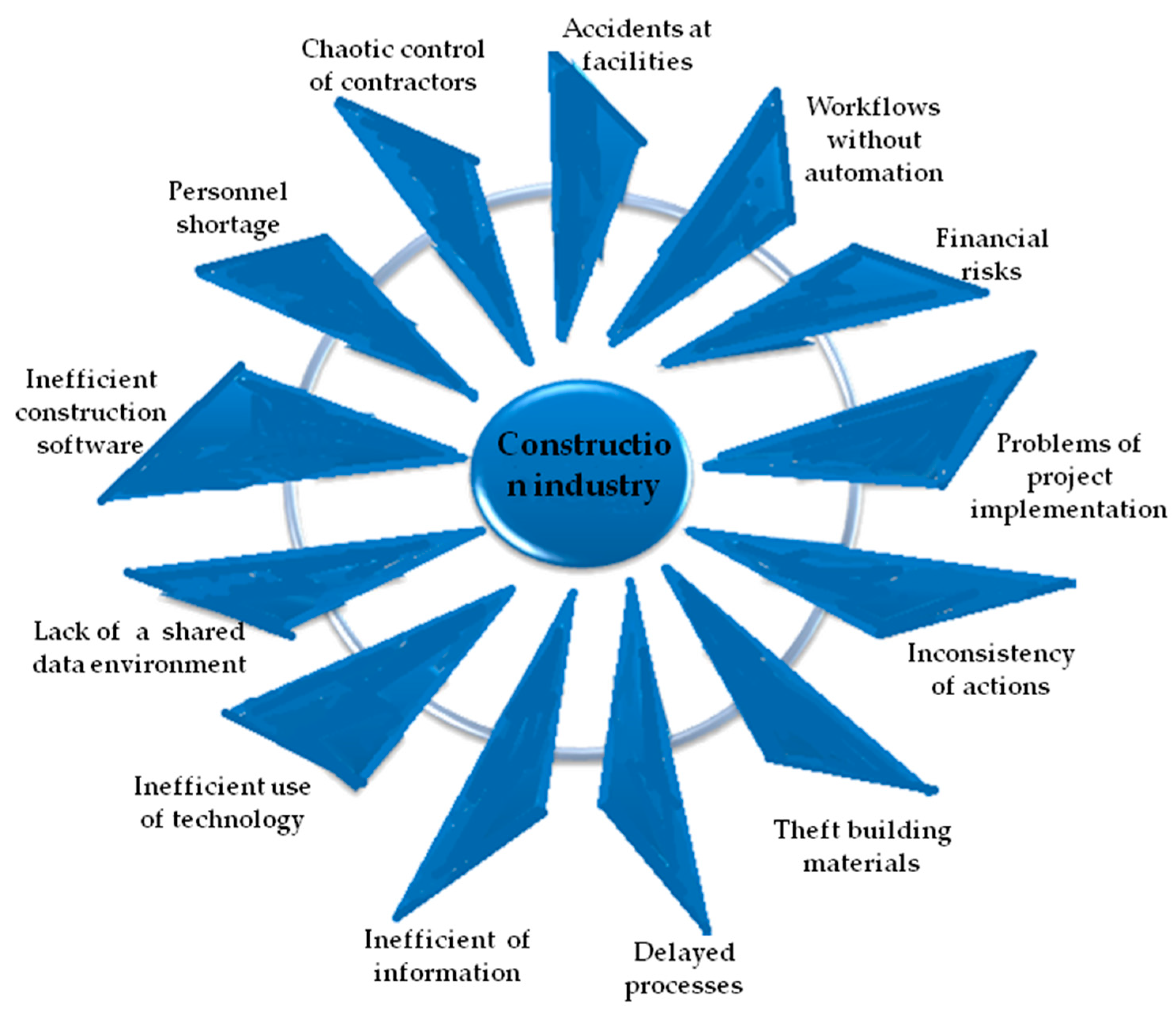 Sensors | Free Full-Text | Artificial Intelligence Methods for the