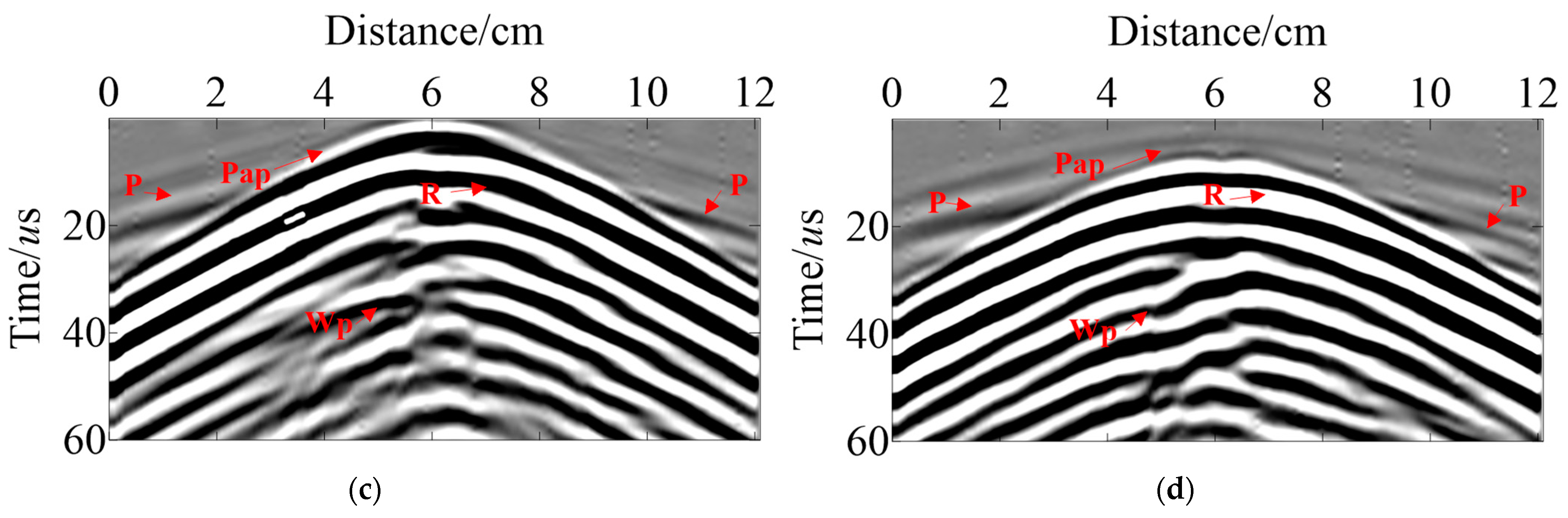 Sensors 23 08742 g015b