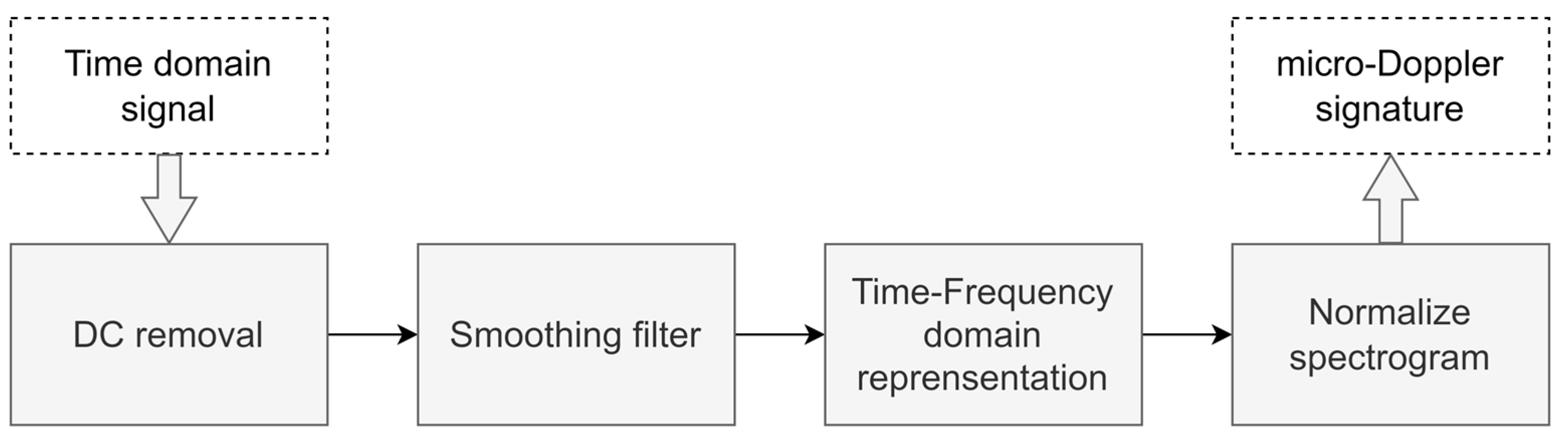 Sensors 23 08743 g004