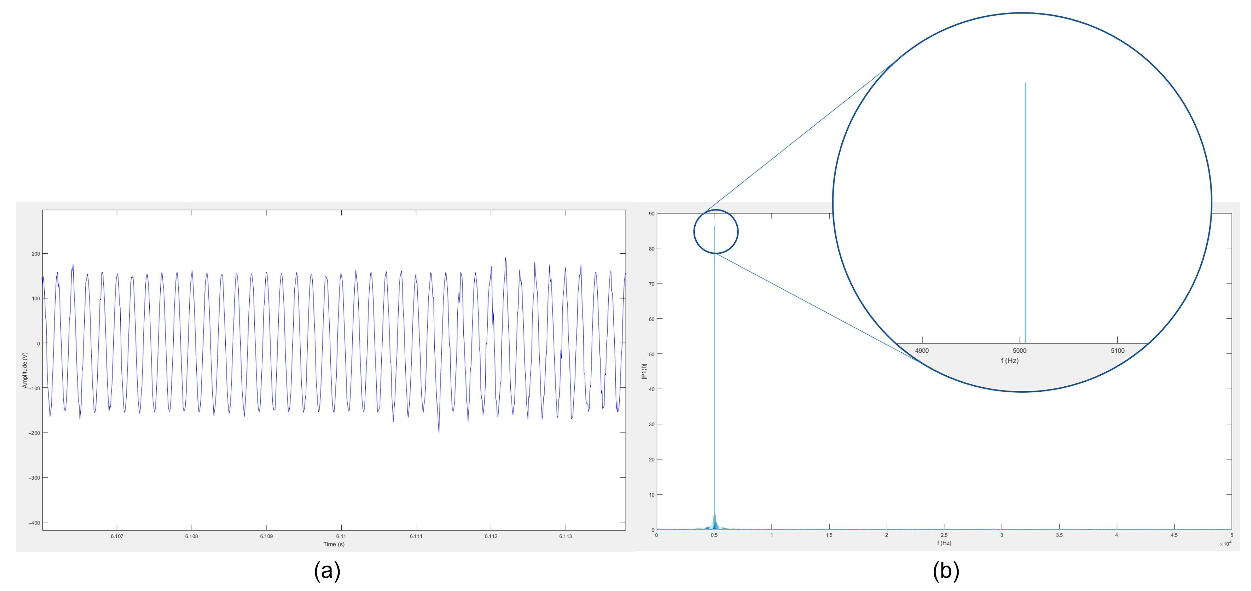 Sensors 23 08743 g007