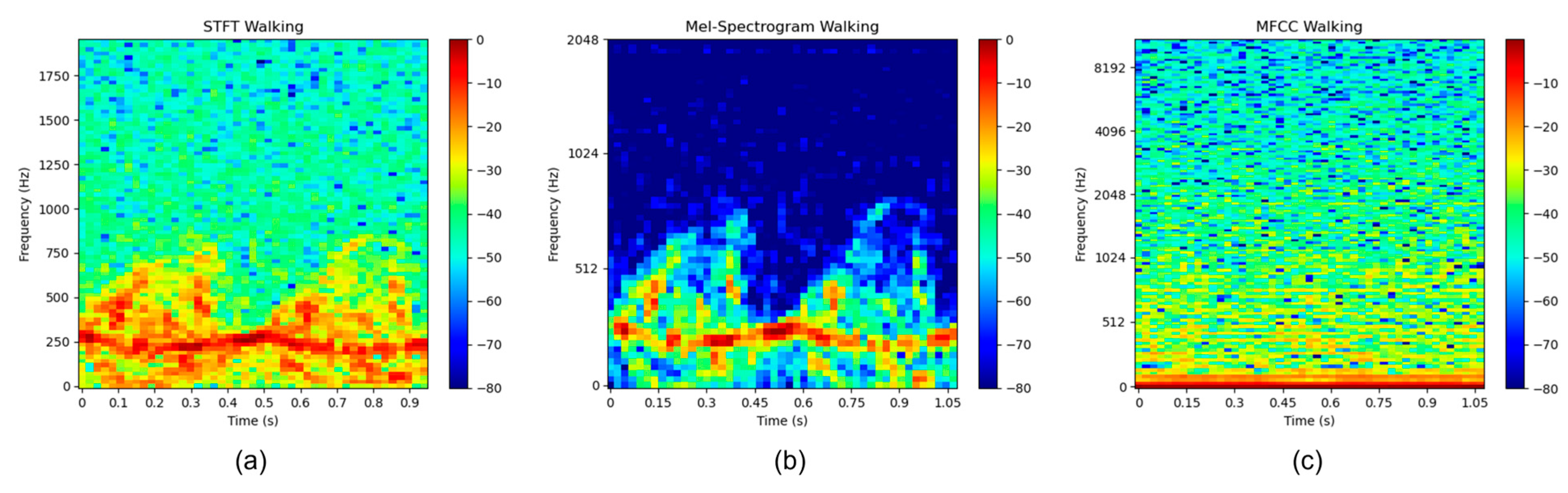 Sensors 23 08743 g008