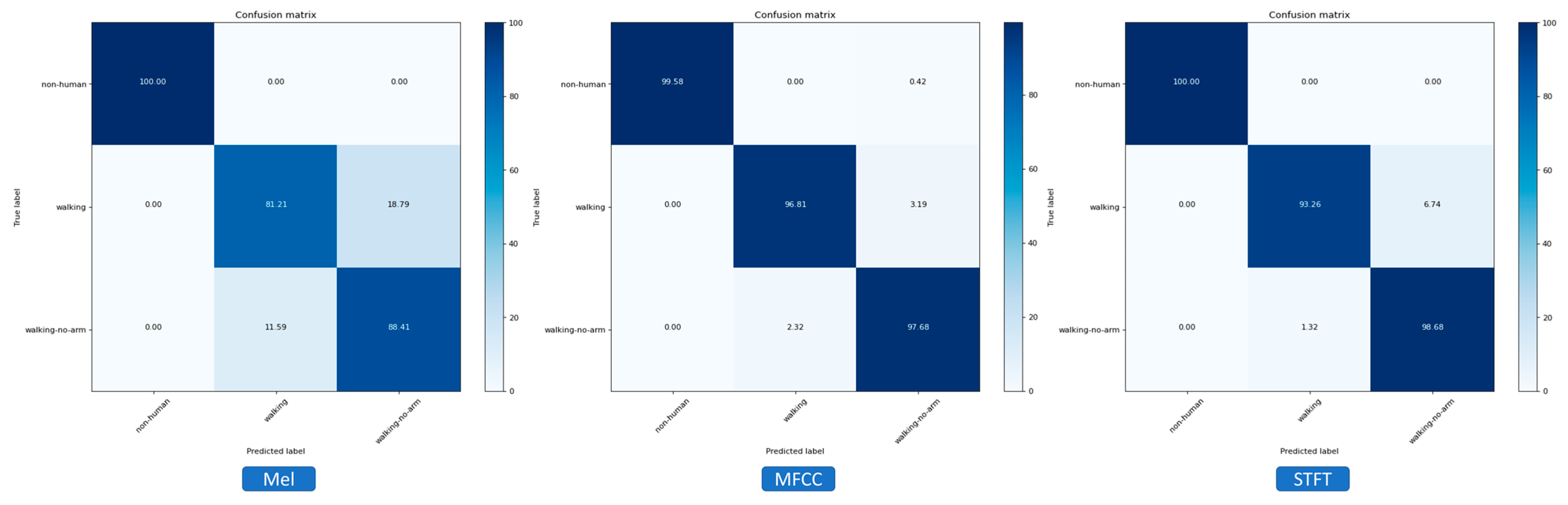 Sensors 23 08743 g009