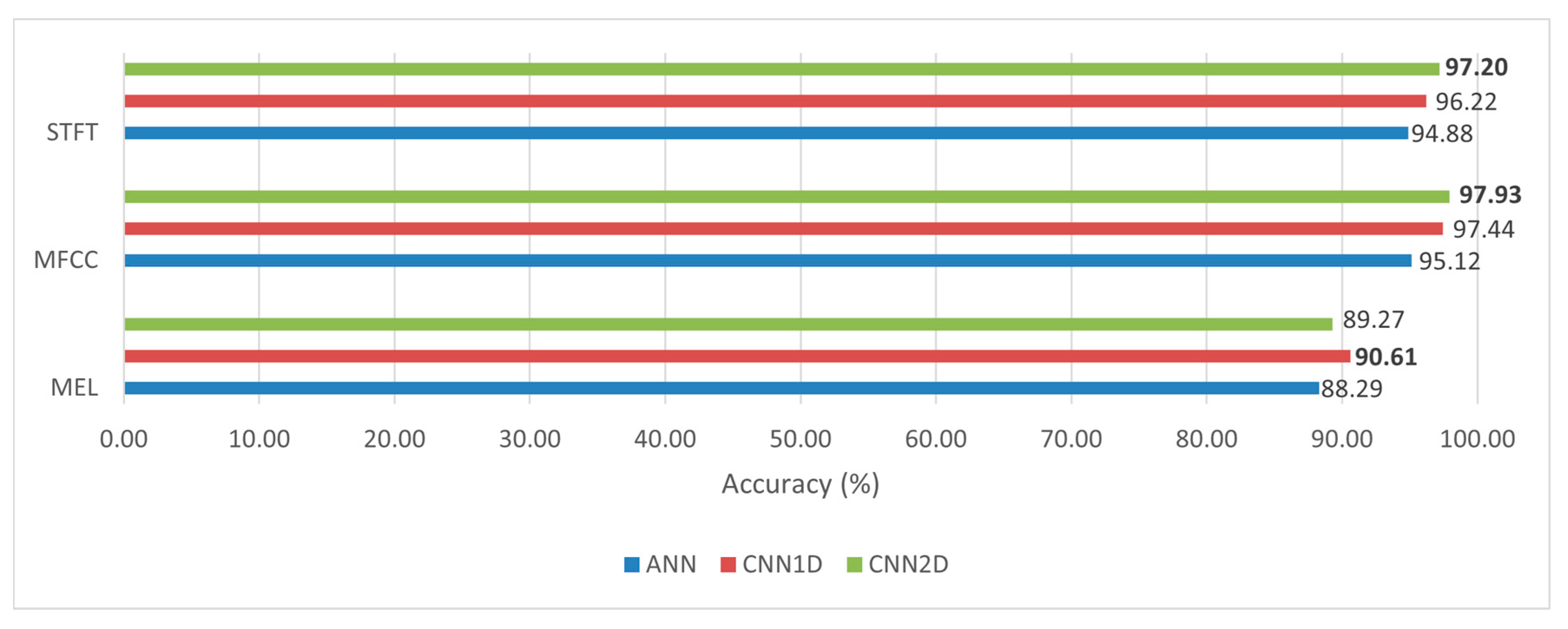 Sensors 23 08743 g012