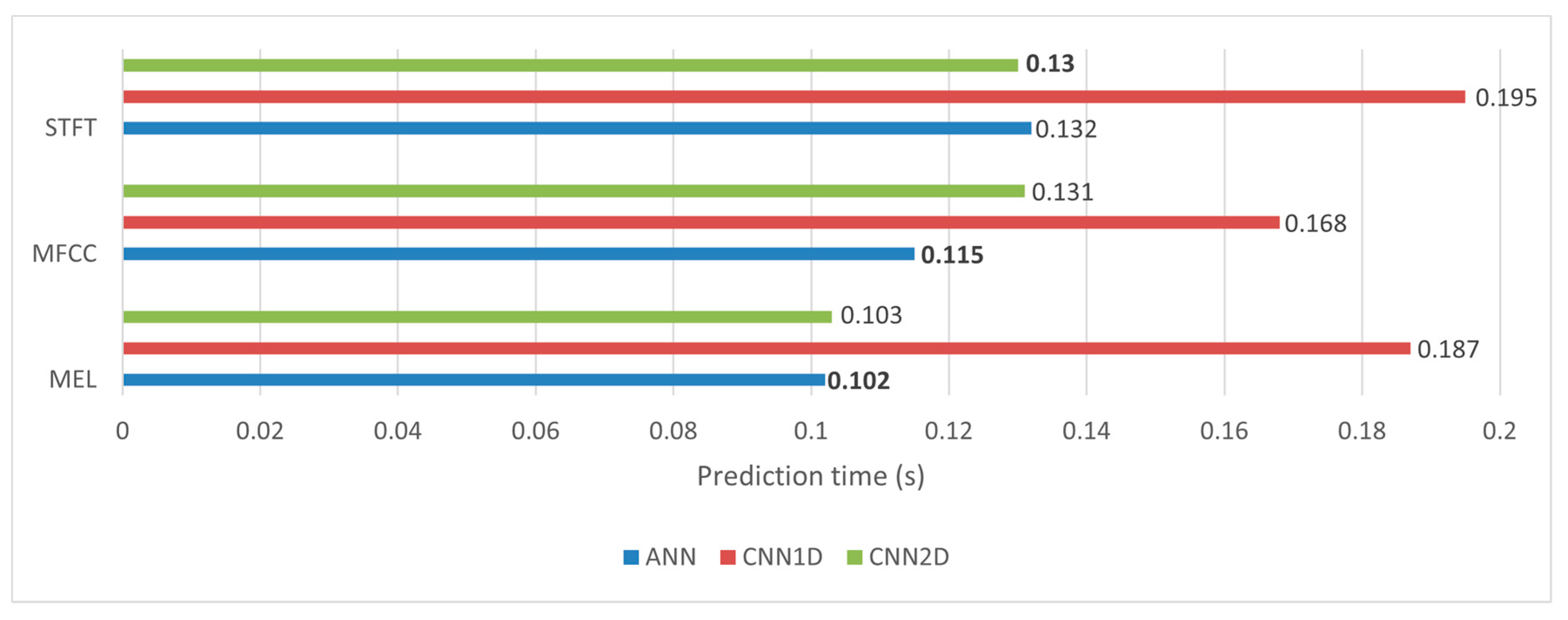 Sensors 23 08743 g013