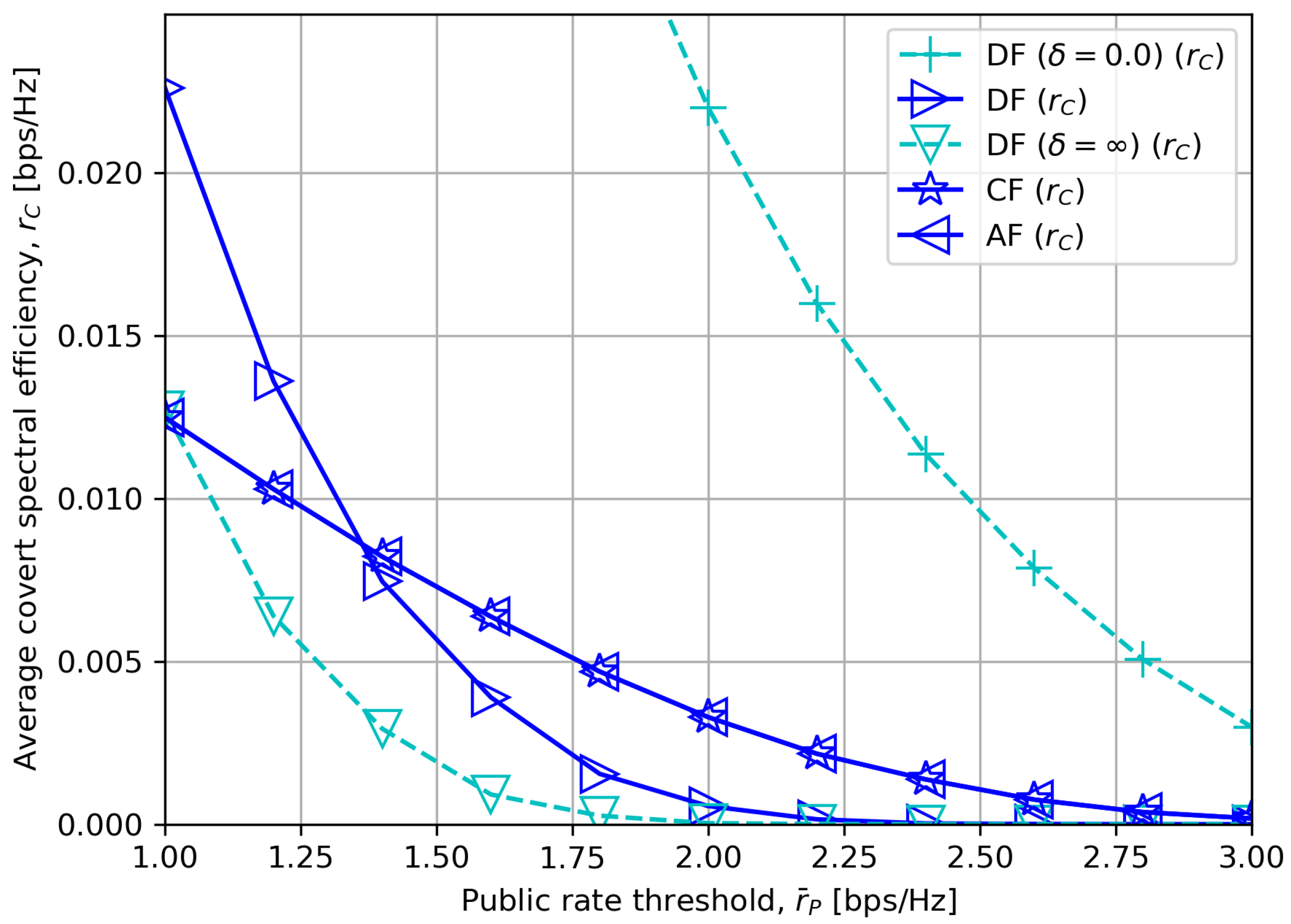 Sensors 23 08747 g005
