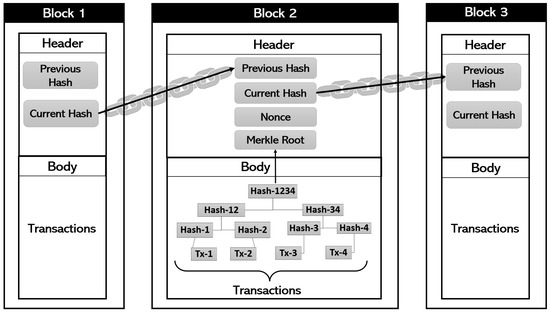 Figure 2 from Rep on the block: A next generation reputation system based  on the blockchain