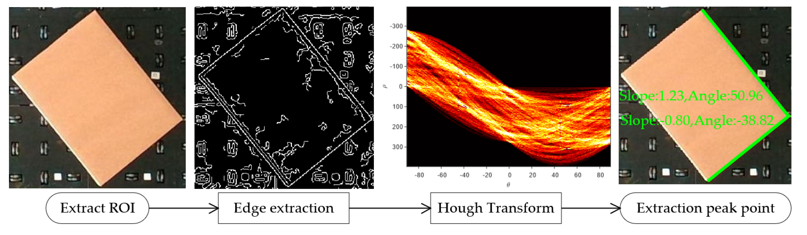 Sensors 23 08754 g006