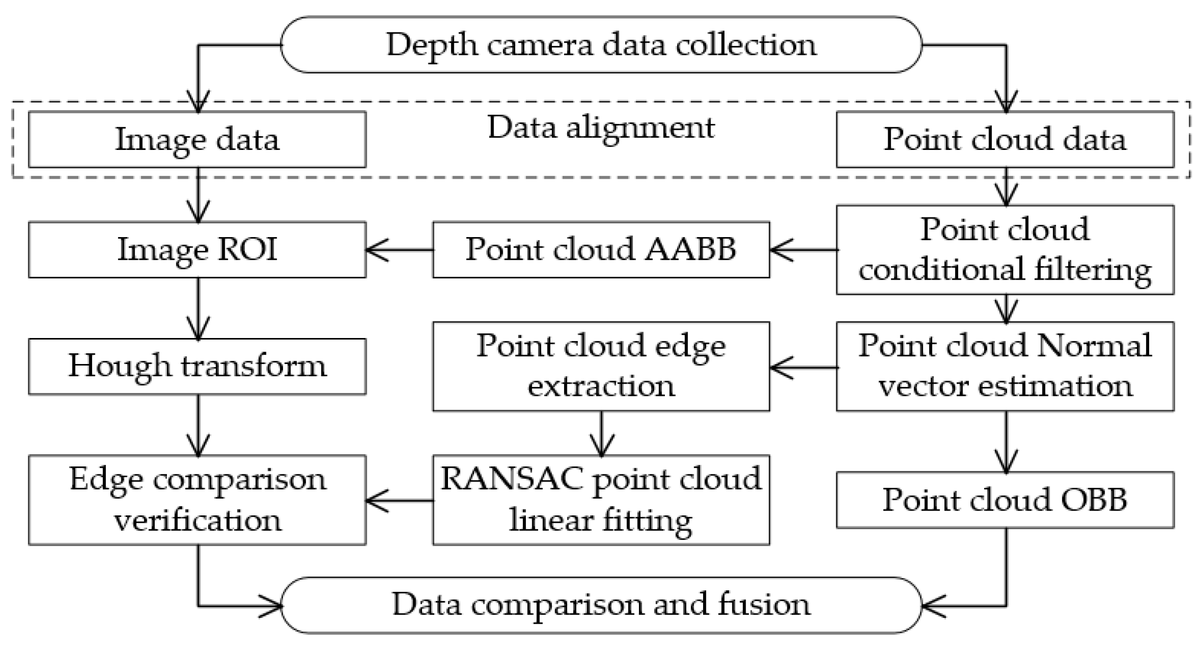 Sensors 23 08754 g011