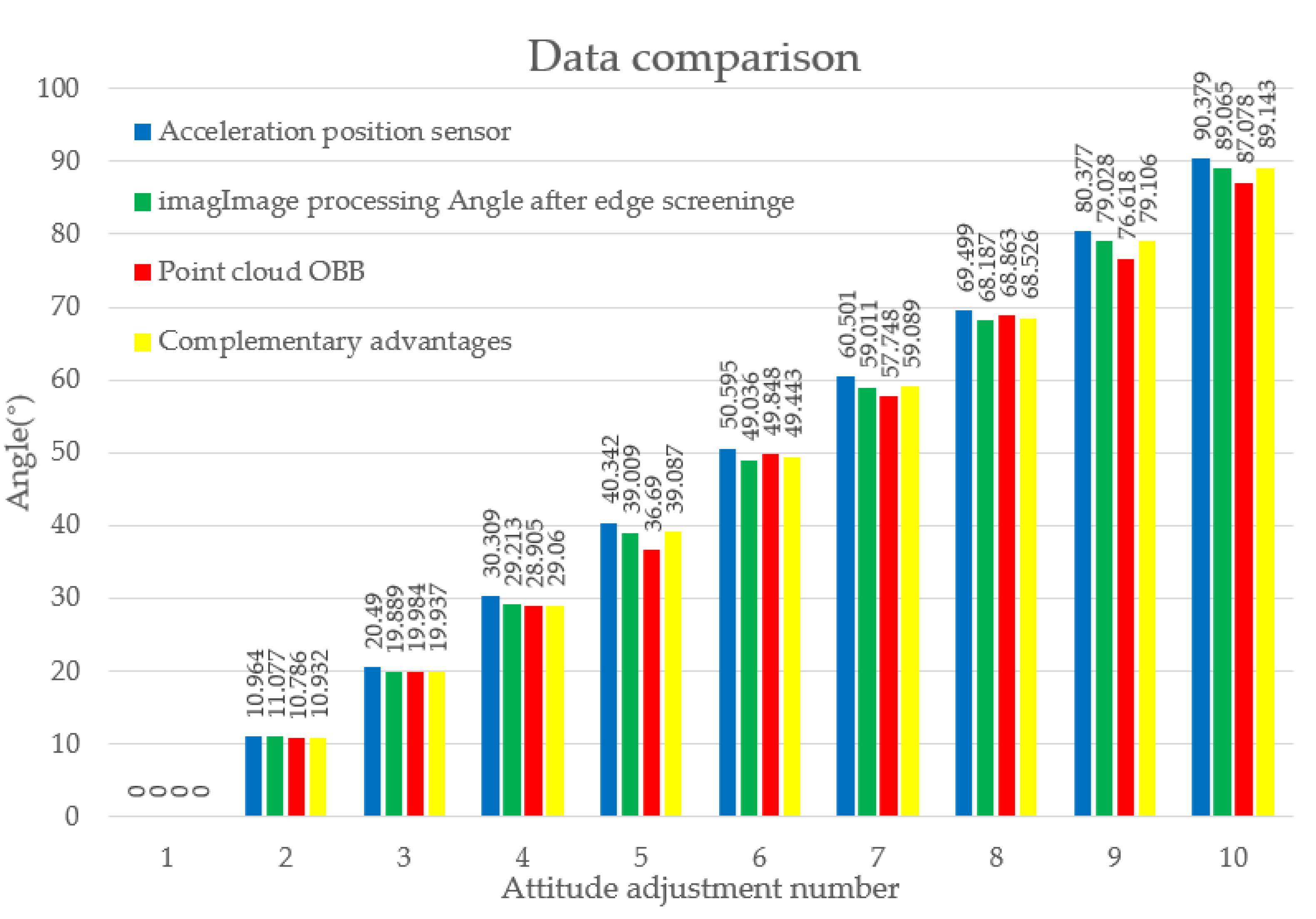 Sensors 23 08754 g016