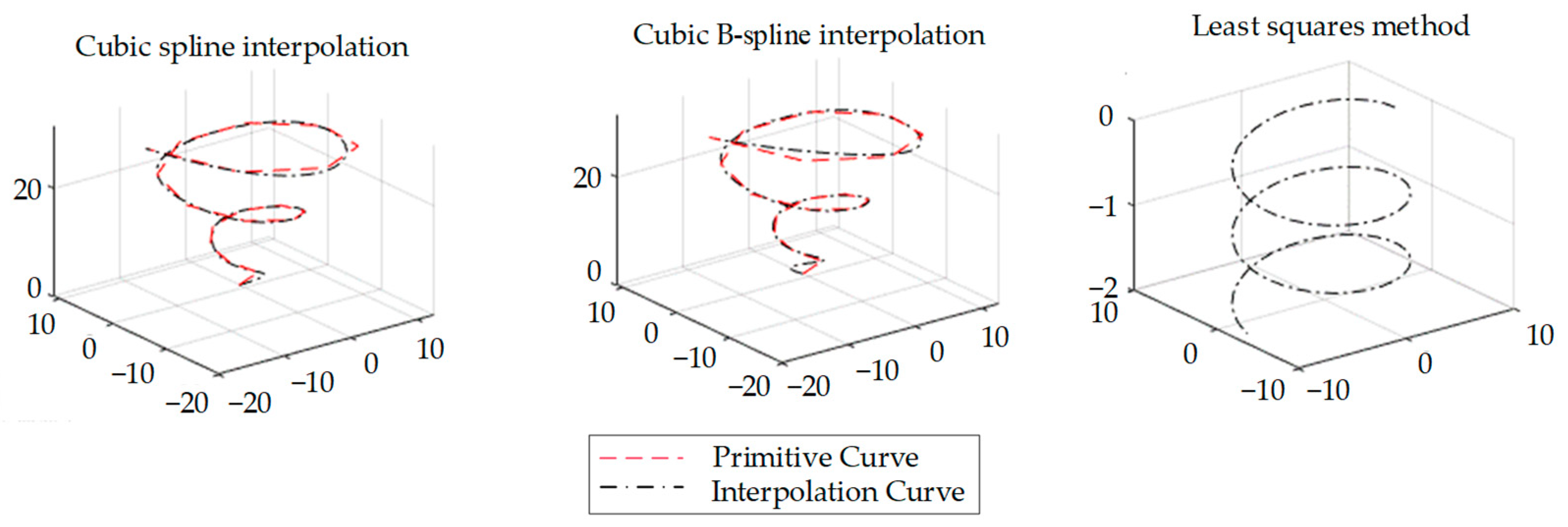 Sensors 23 08755 g004