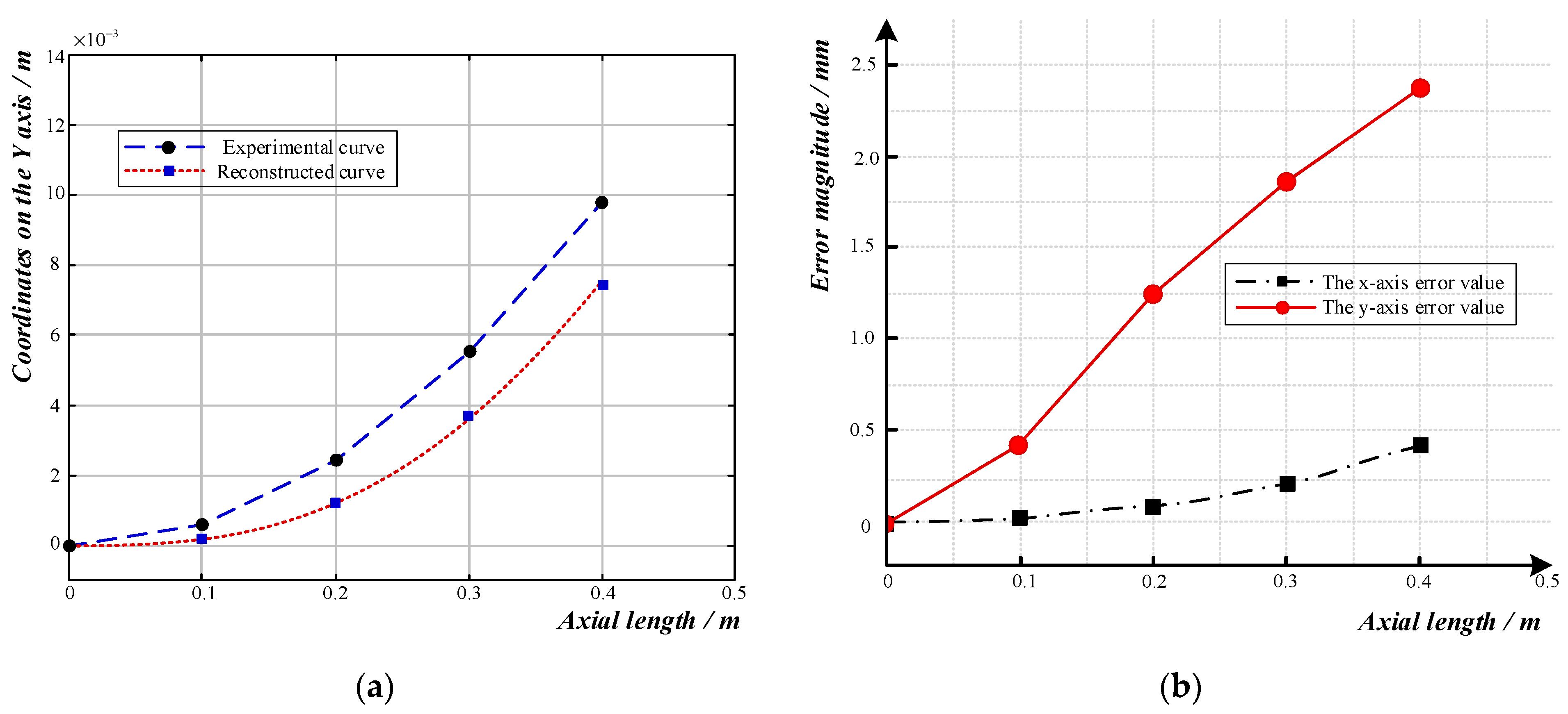 Sensors 23 08755 g013
