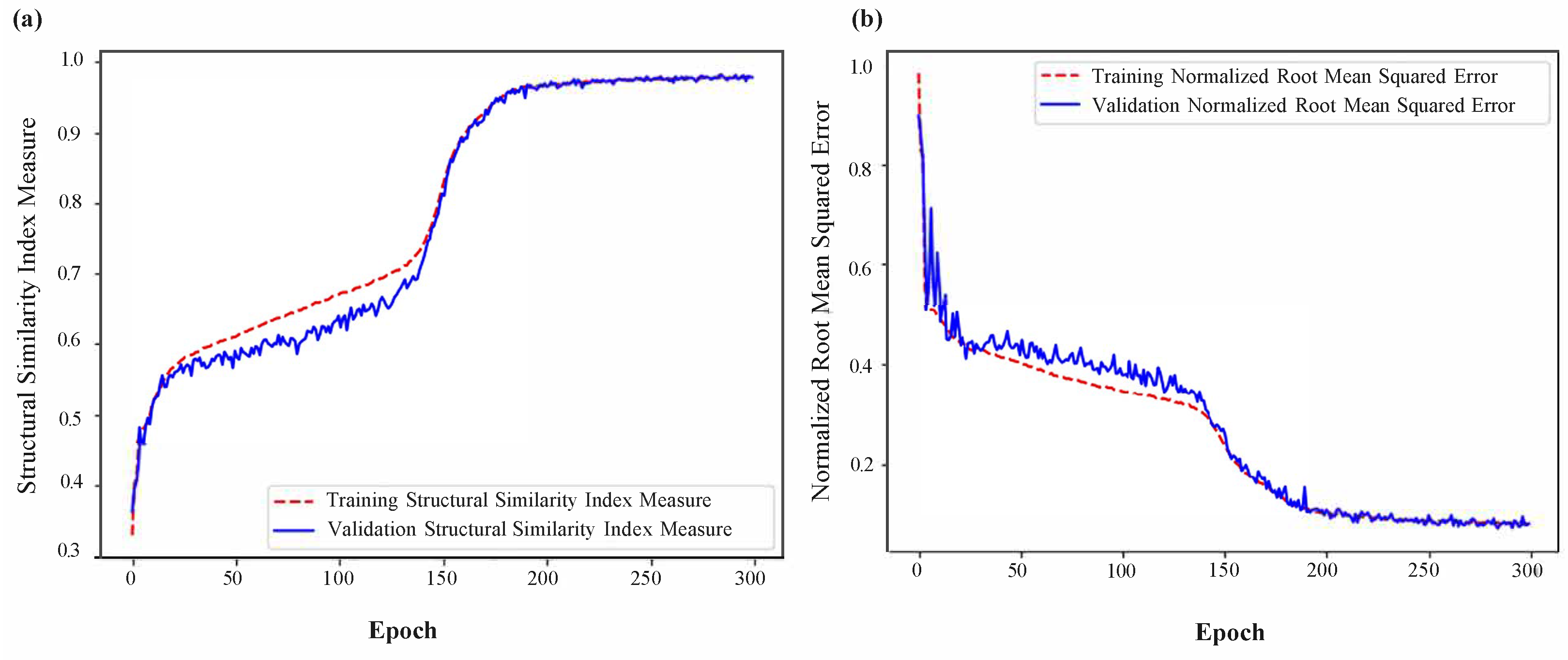Sensors 23 08760 g003