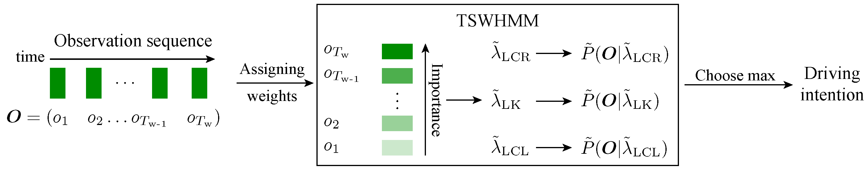 Sensors 23 08761 g003