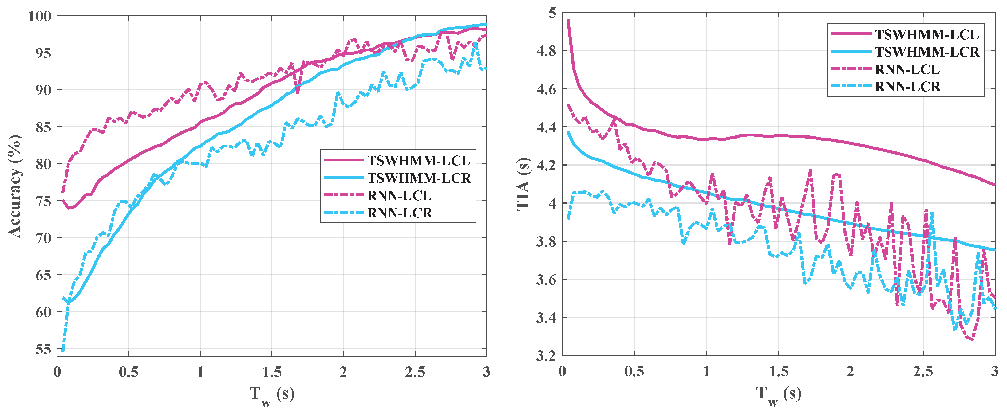 Sensors 23 08761 g013
