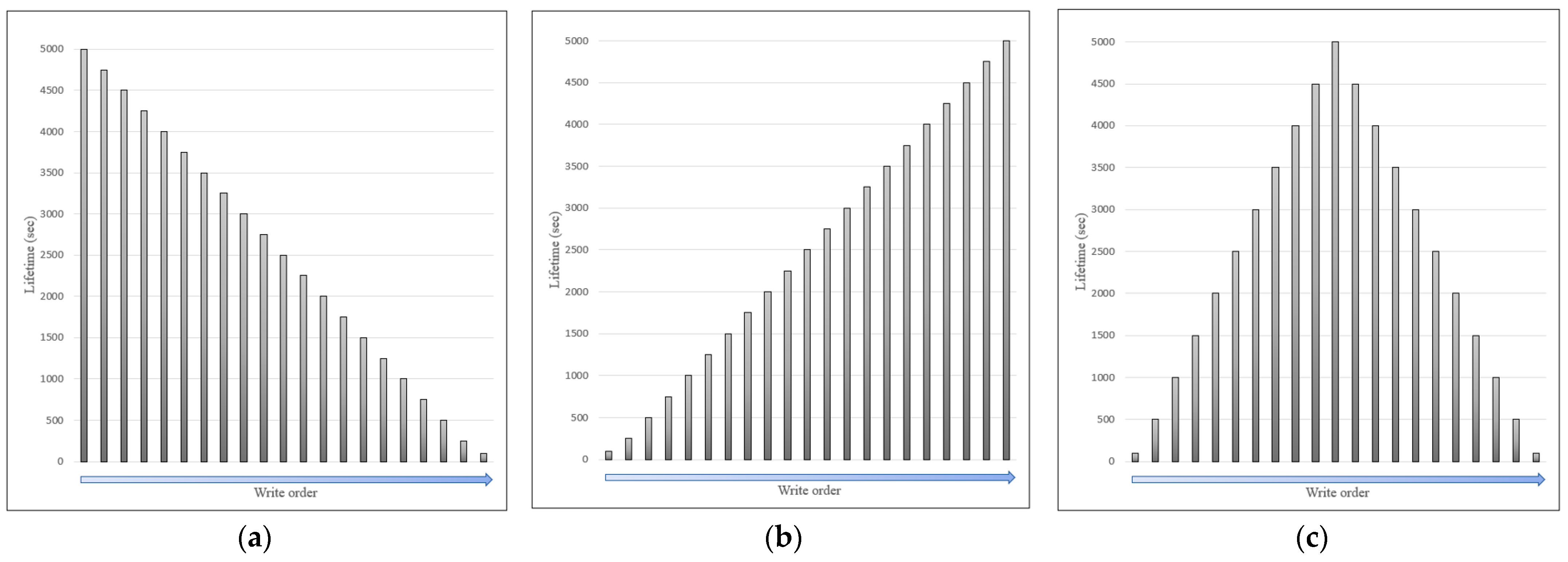 Sensors 23 08762 g005
