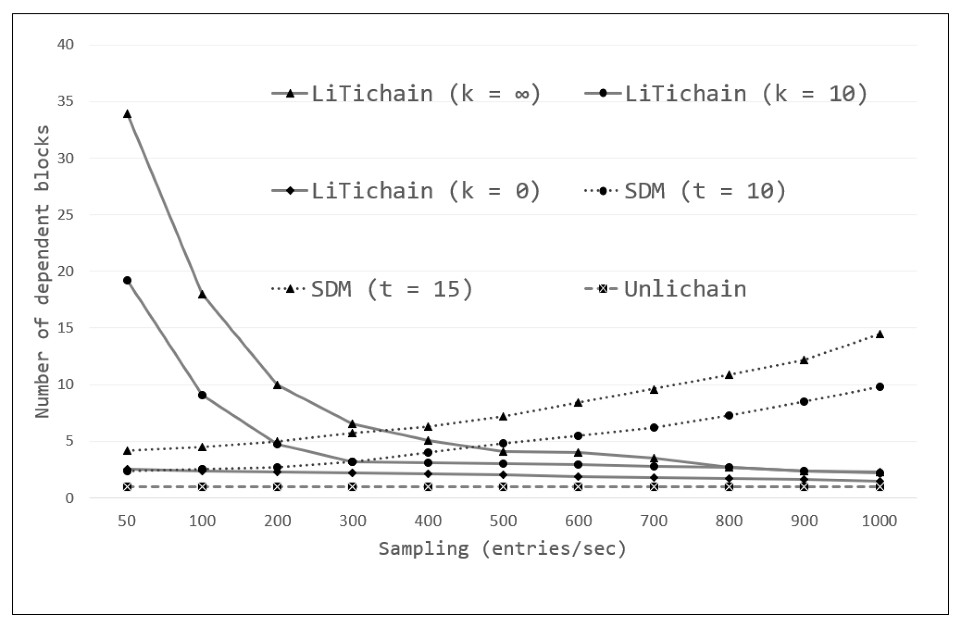 Sensors 23 08762 g006