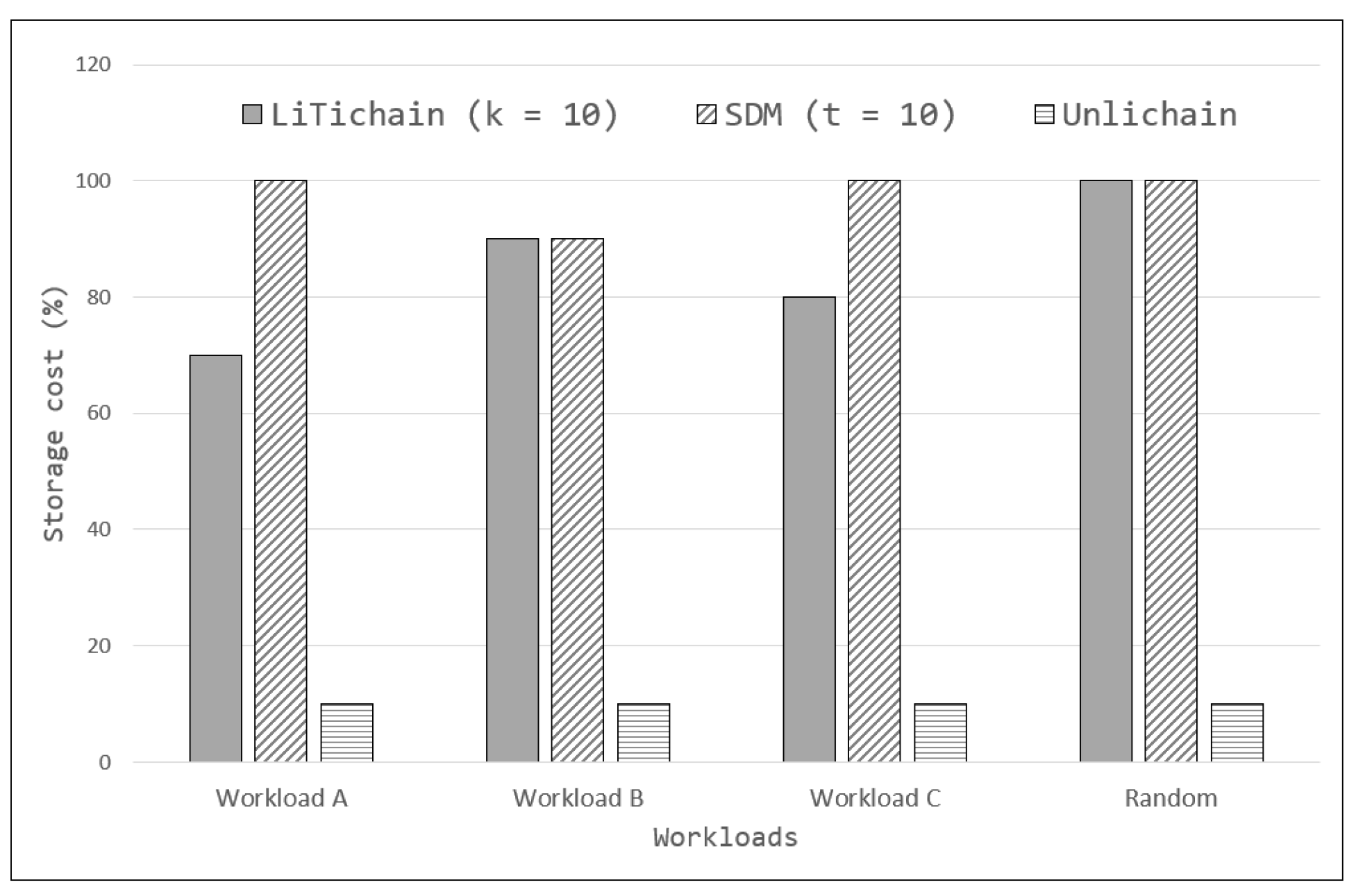 Sensors 23 08762 g008