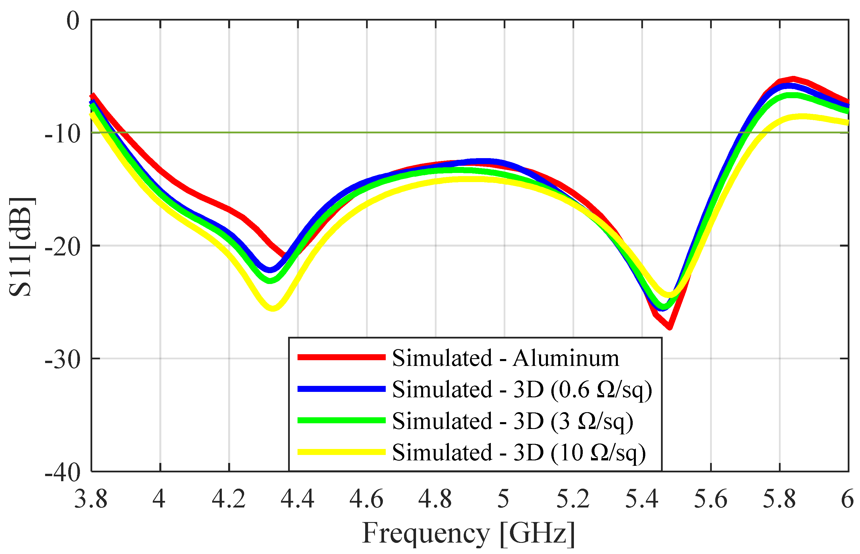 Sensors 23 08765 g002