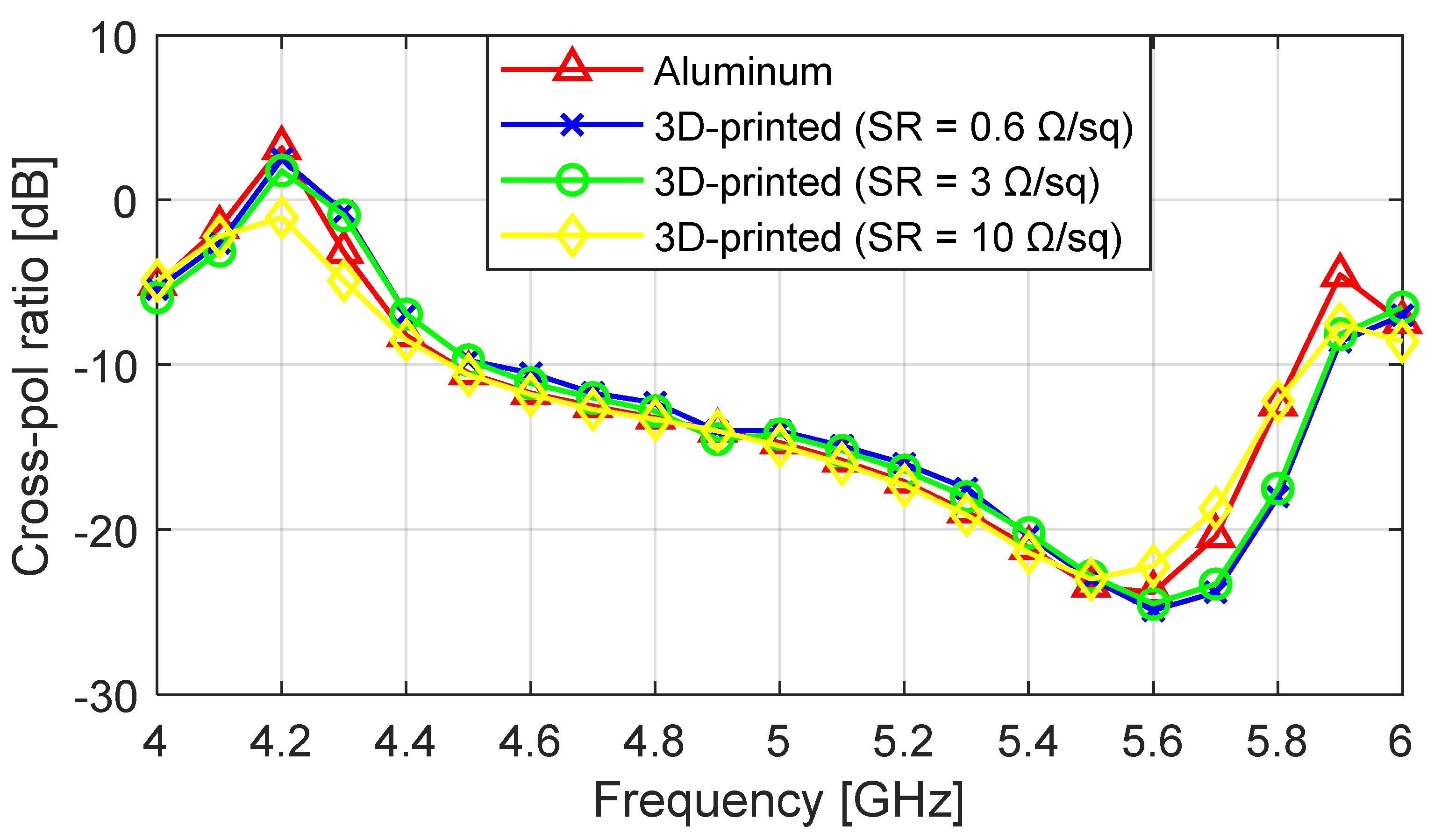 Sensors 23 08765 g004