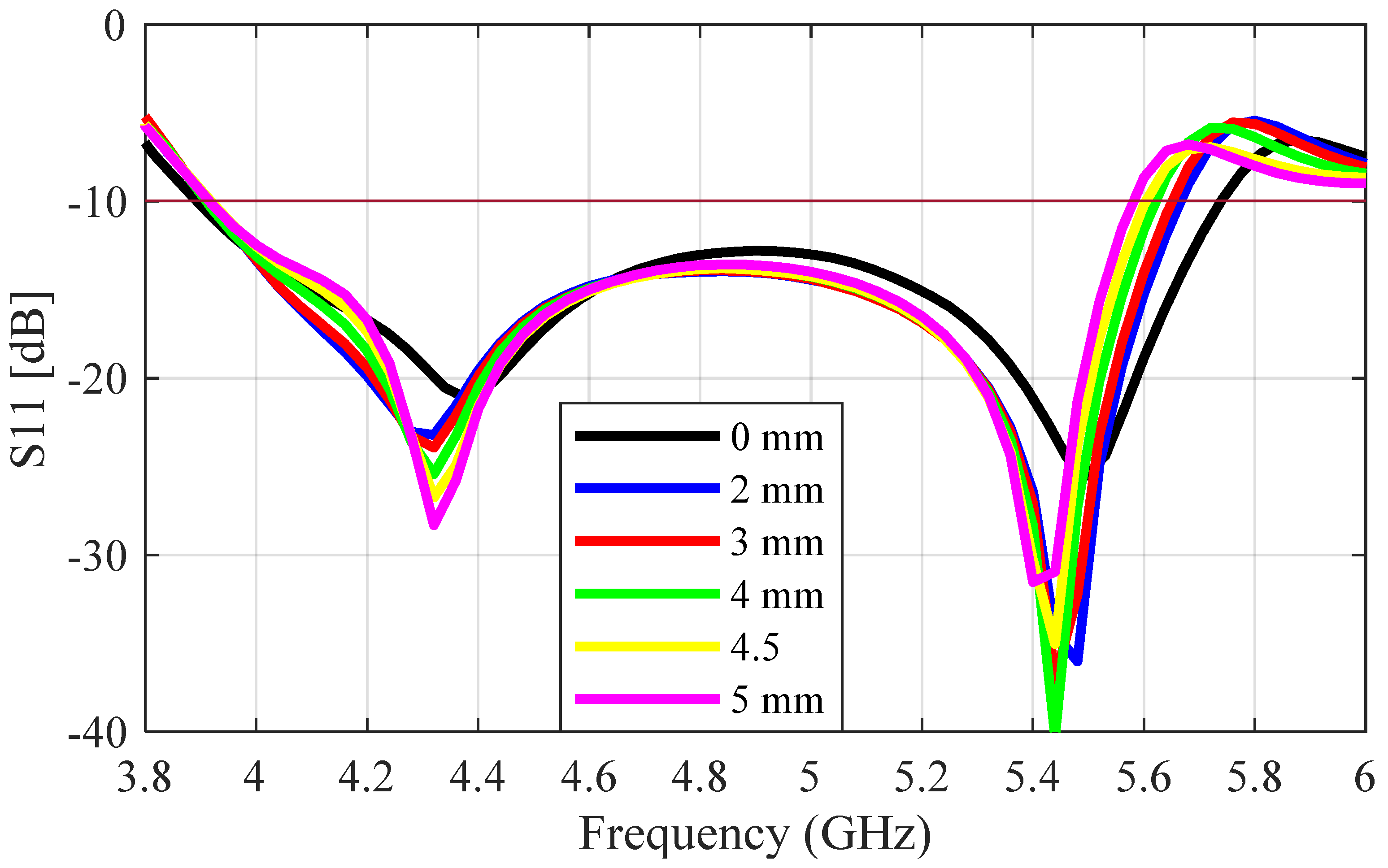 Sensors 23 08765 g008