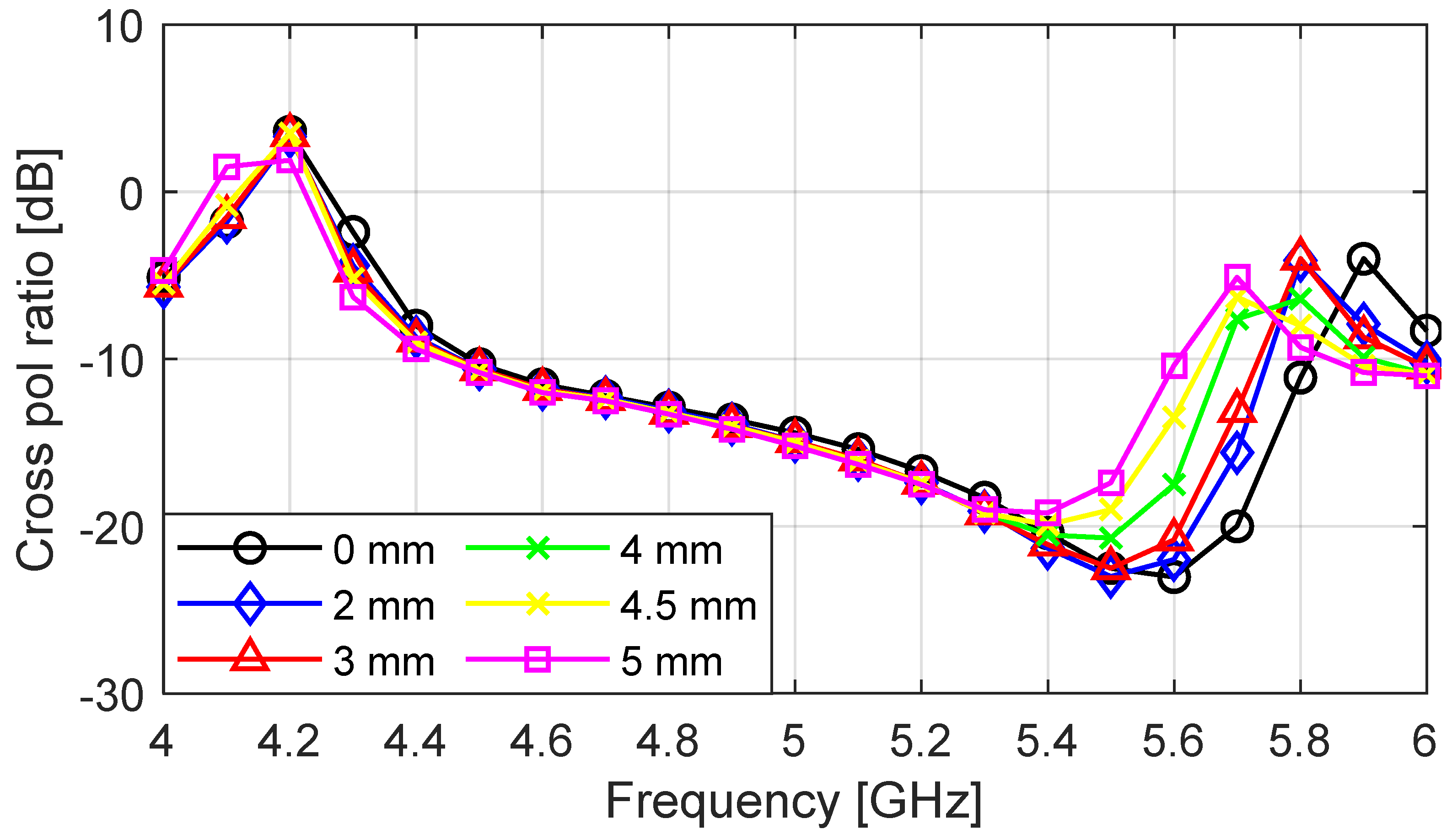 Sensors 23 08765 g009