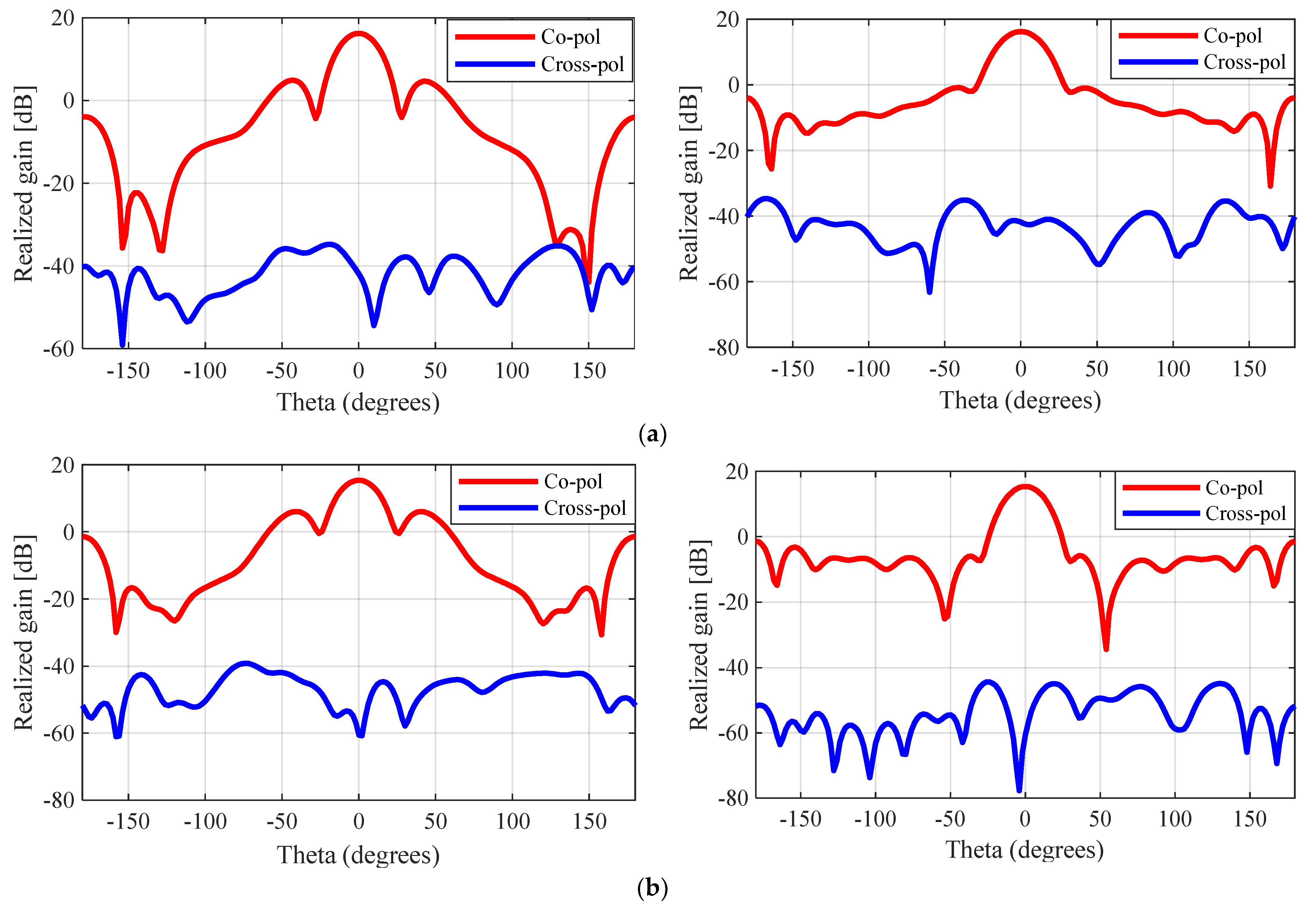 Sensors 23 08765 g010a