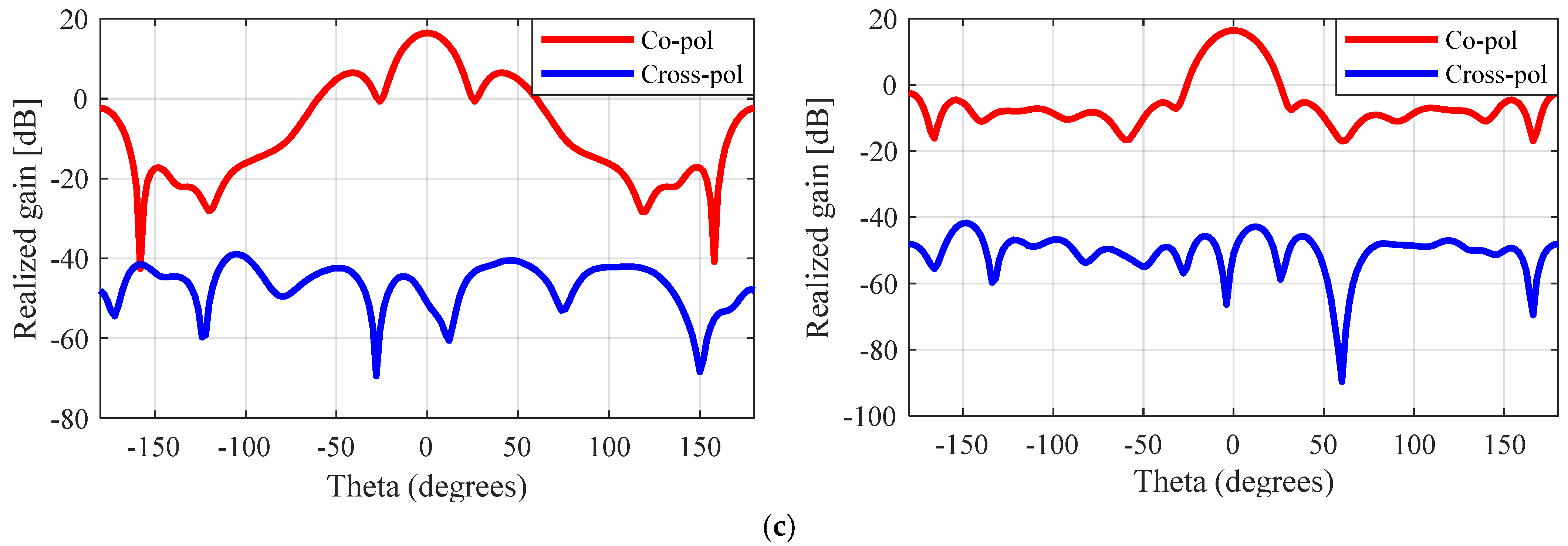 Sensors 23 08765 g010b
