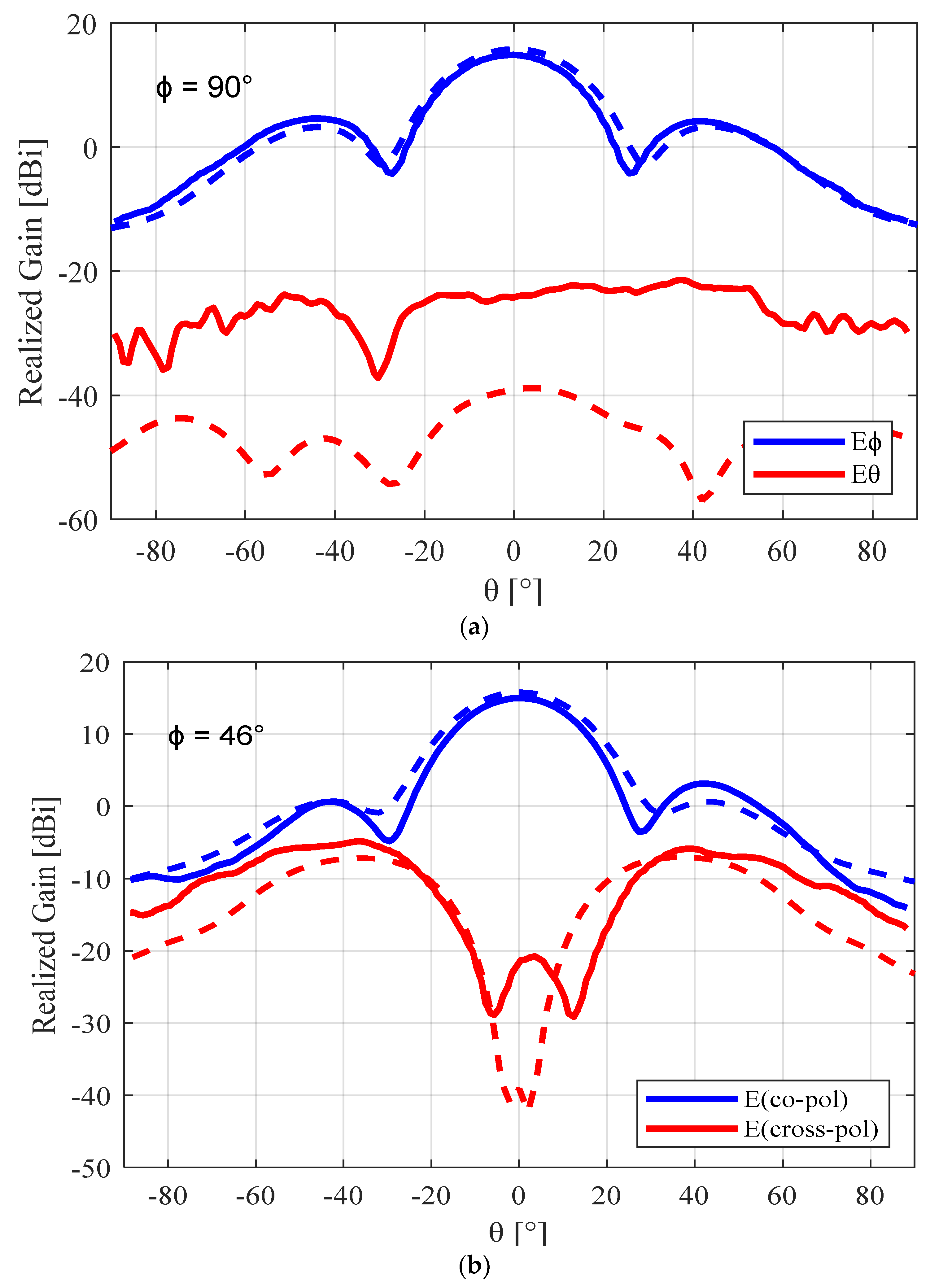 Sensors 23 08765 g013a