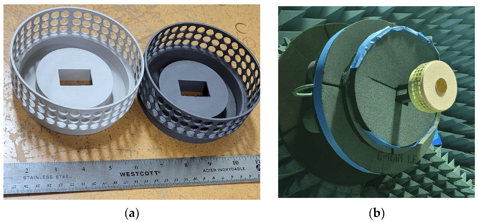 Sensors 23 08765 g014