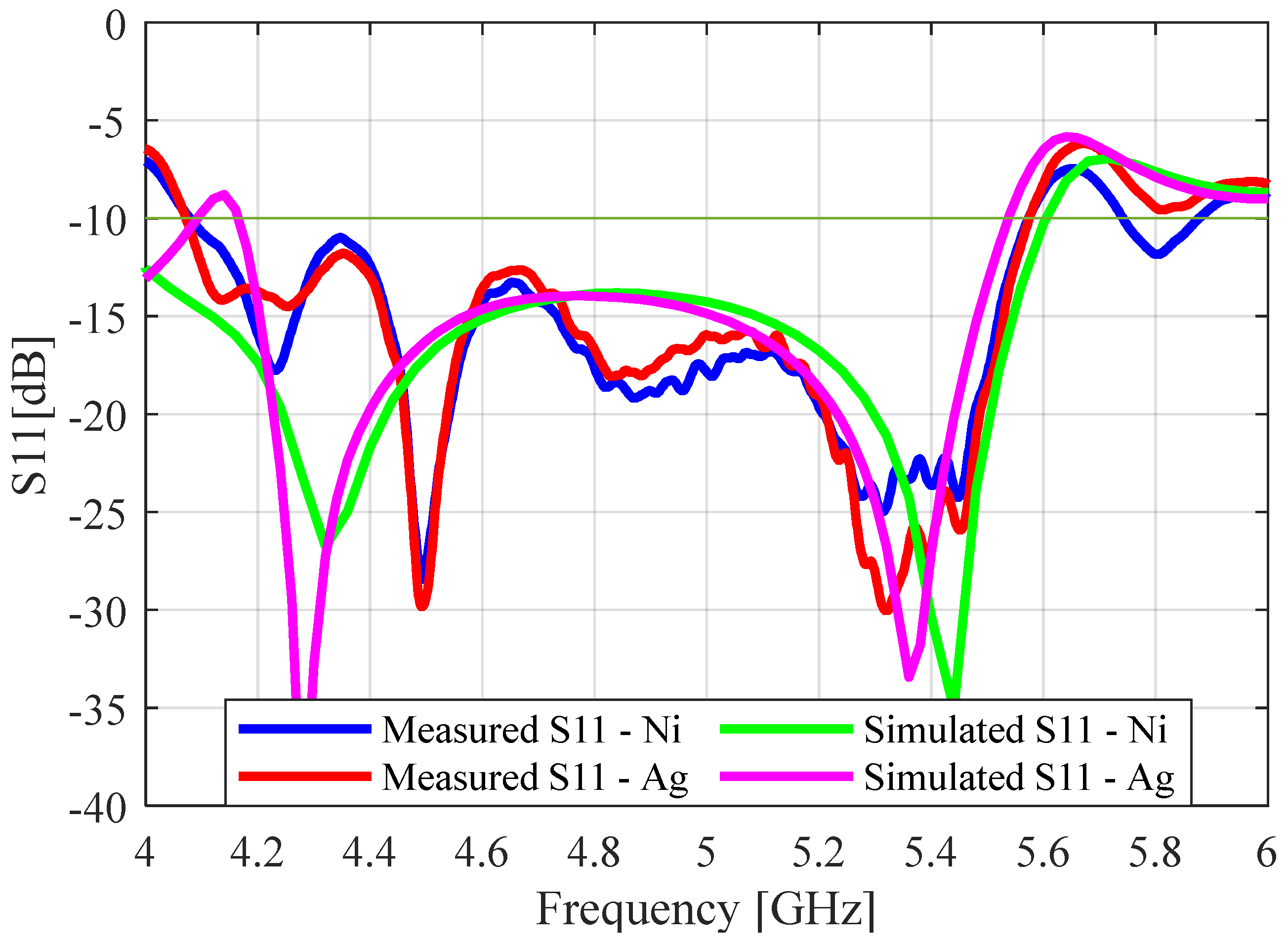 Sensors 23 08765 g015