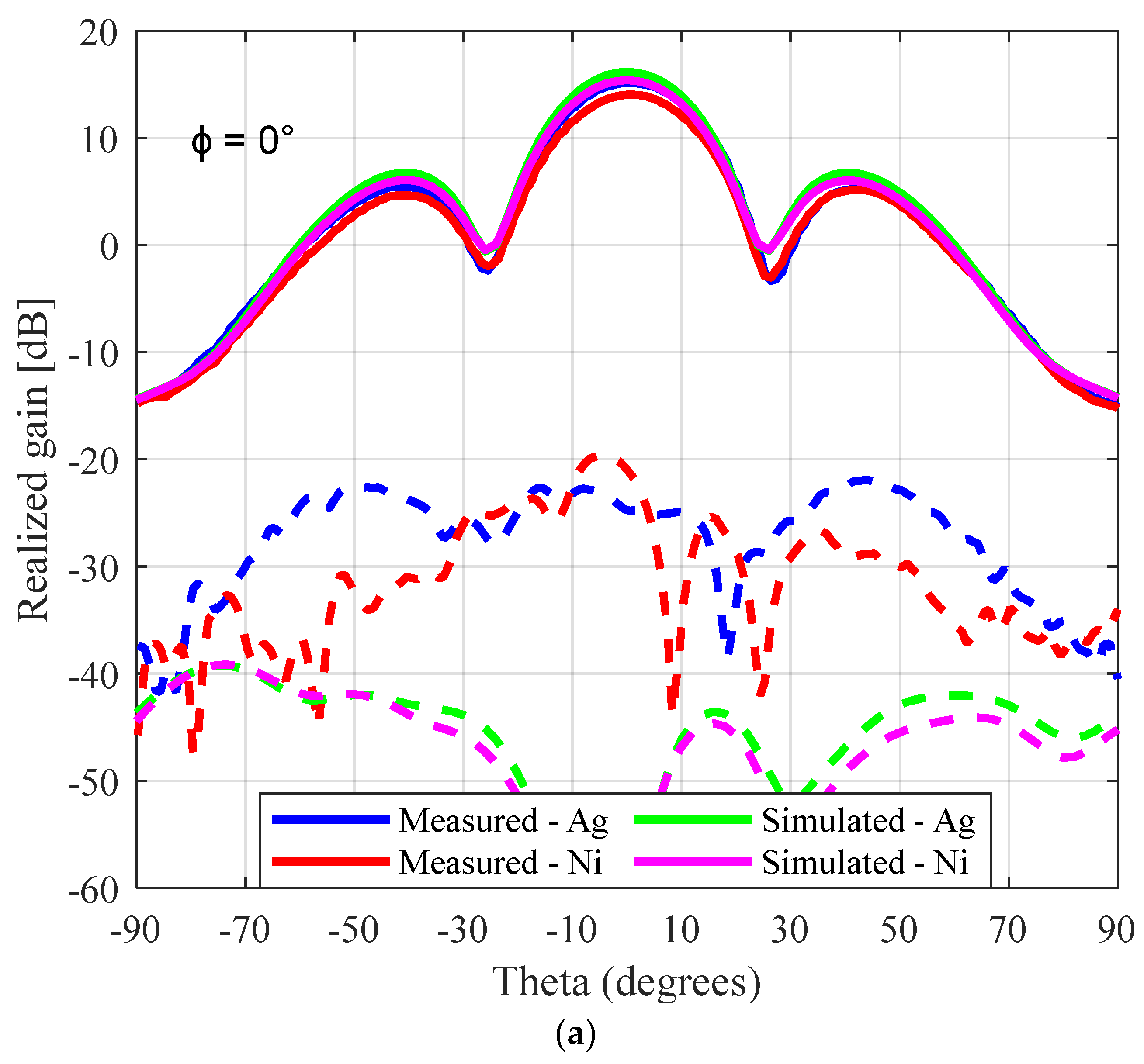 Sensors 23 08765 g016a