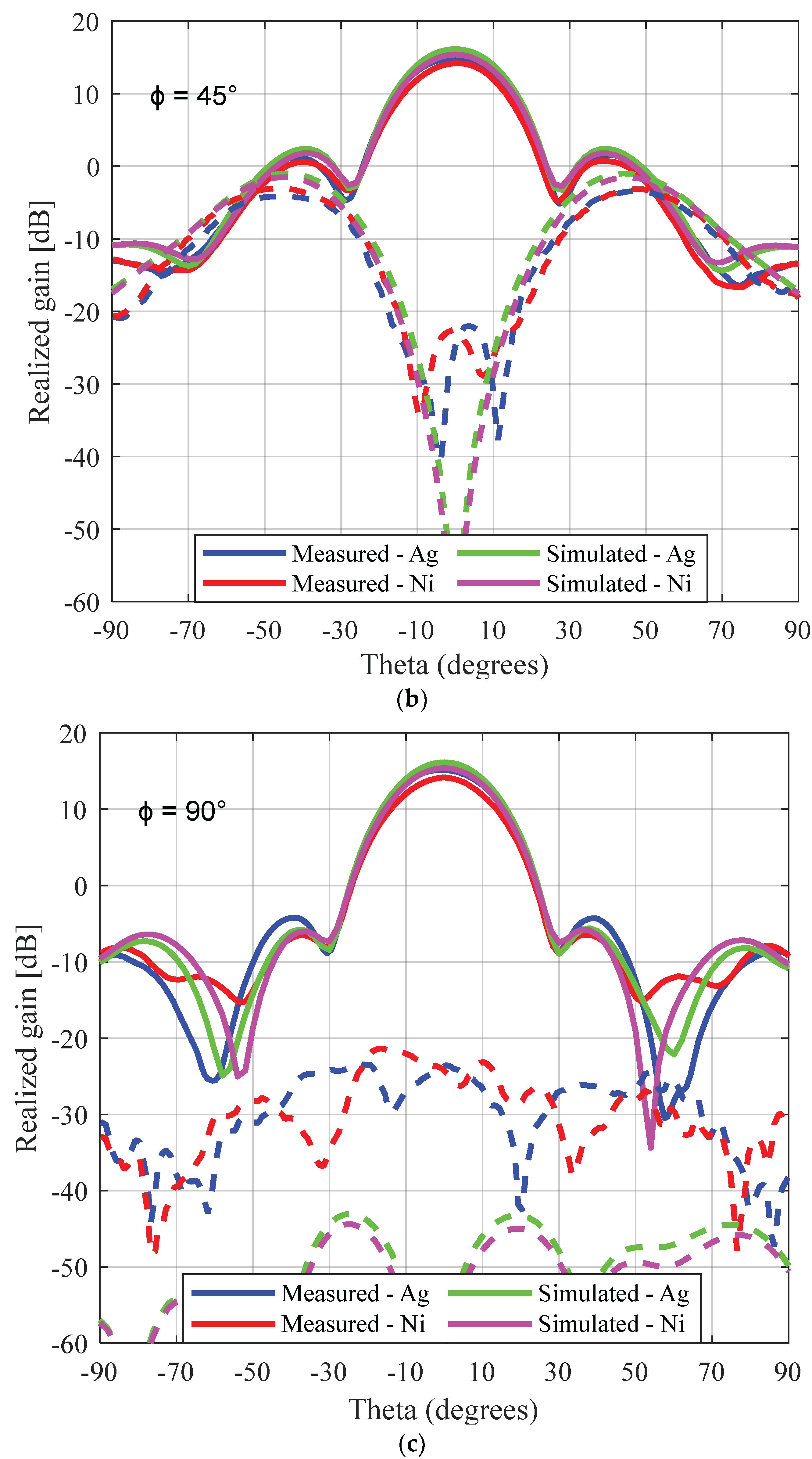 Sensors 23 08765 g016b
