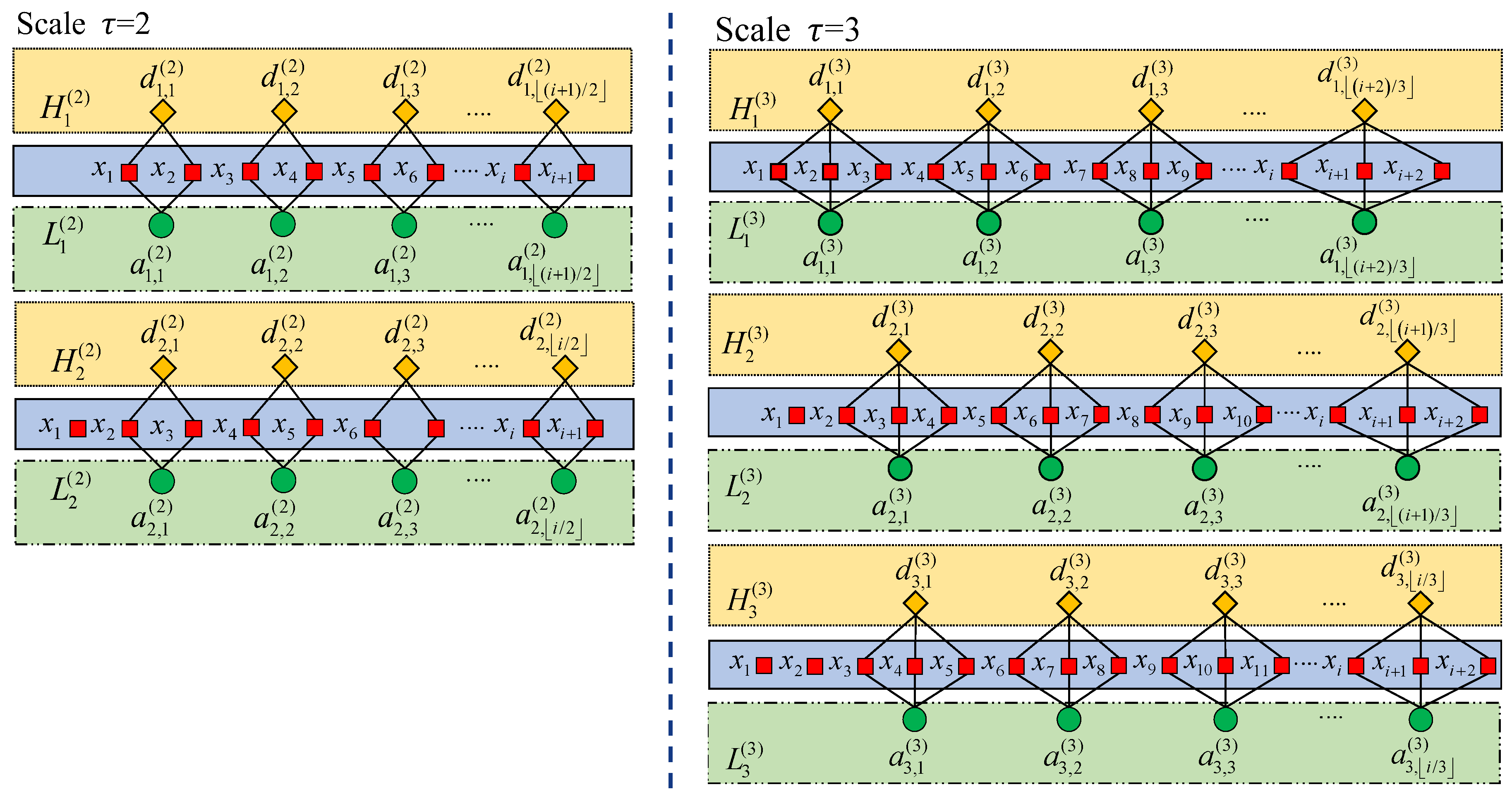 Intelligent Fault Diagnosis of Rolling Bearings Based on a