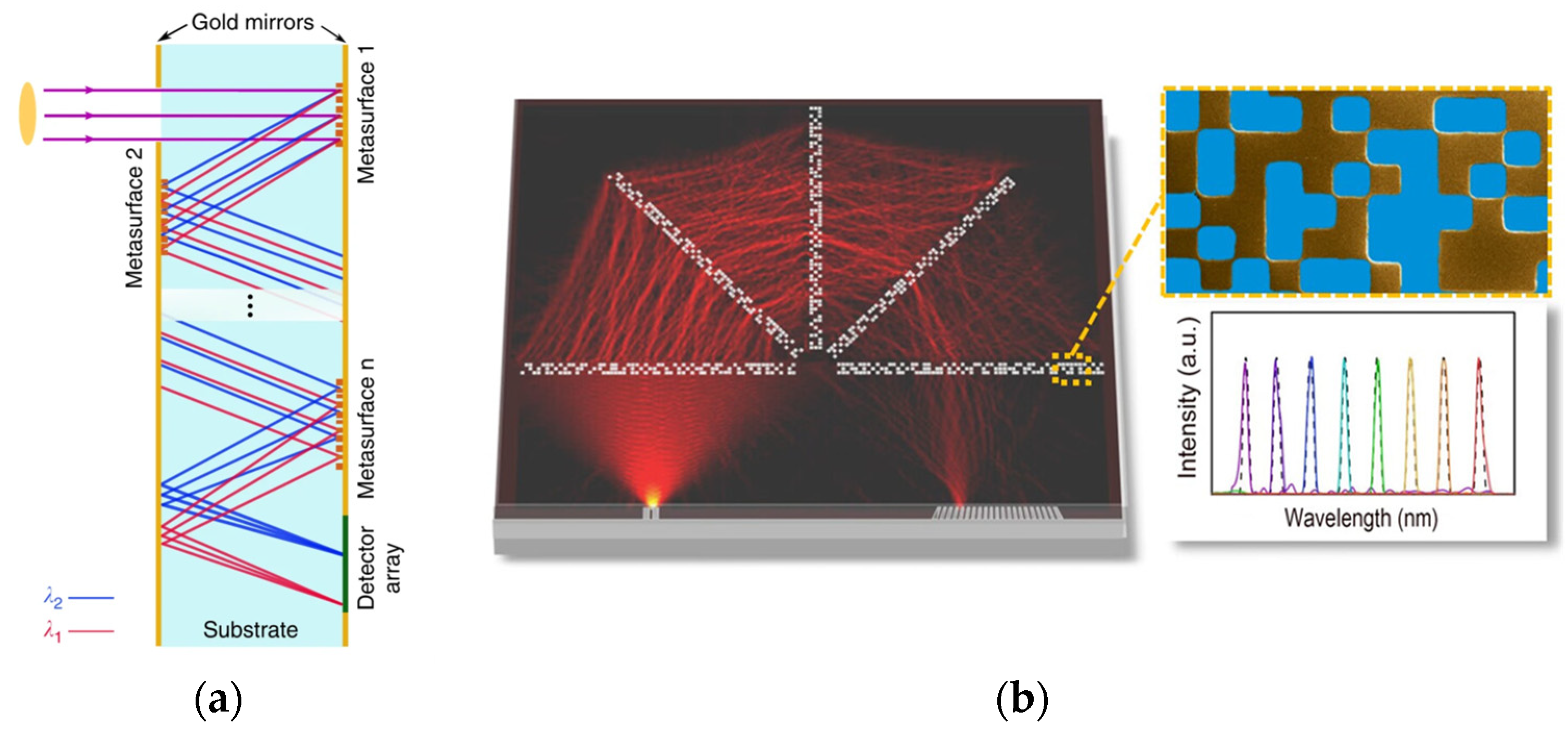 Sensors 23 08768 g005 Sensors 23 08768 g005