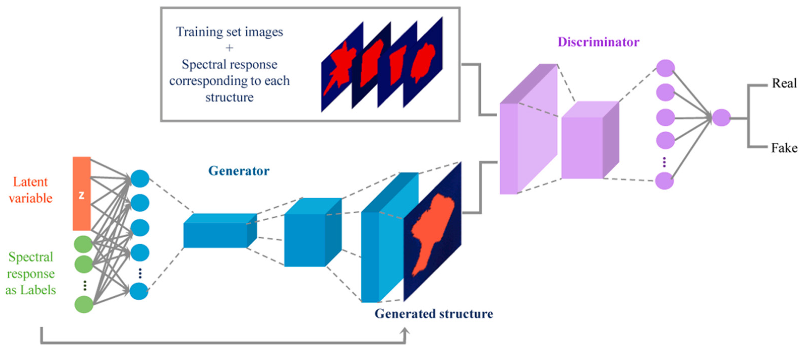 Sensors 23 08768 g006 Sensors 23 08768 g006