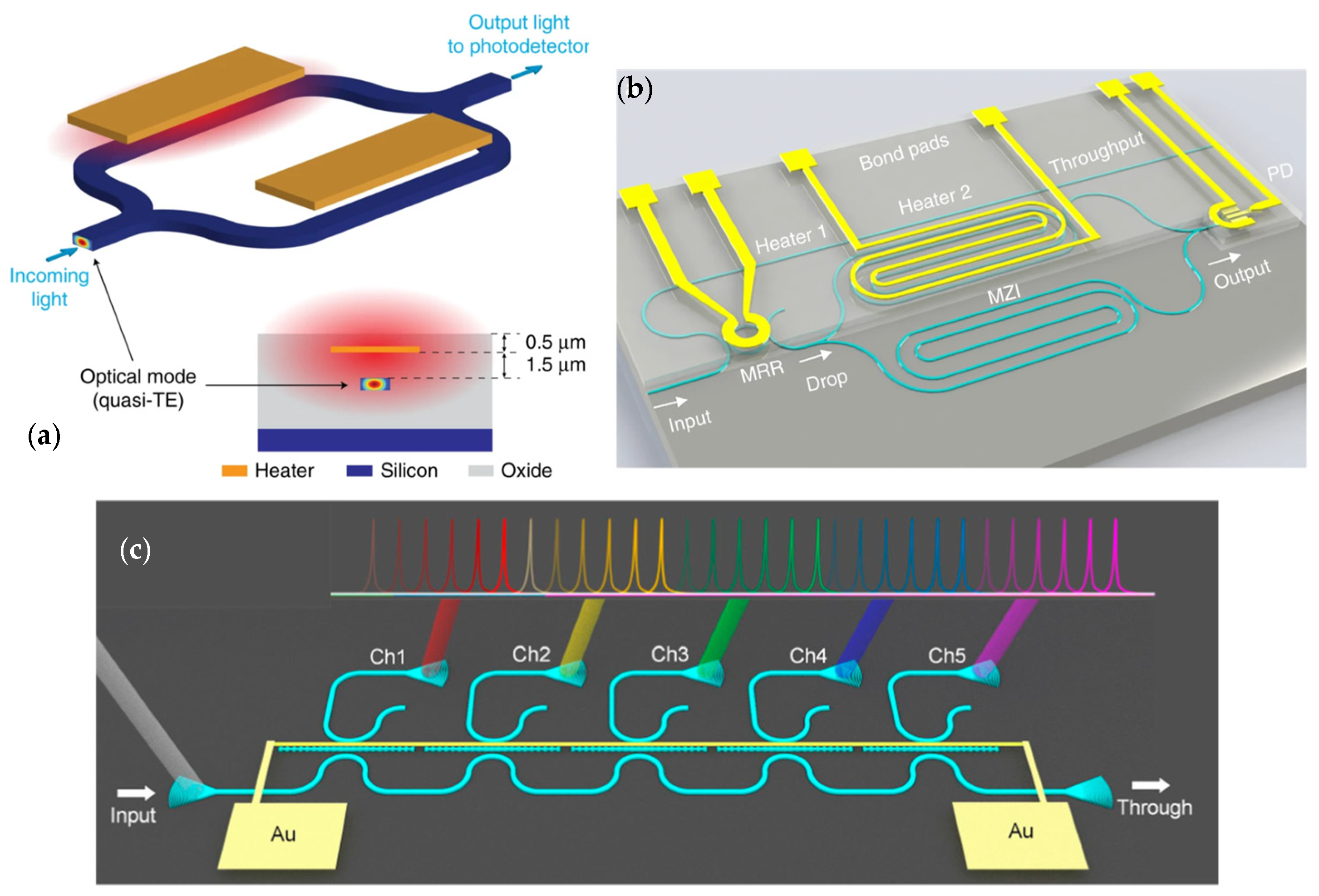 Sensors 23 08768 g009 Sensors 23 08768 g009