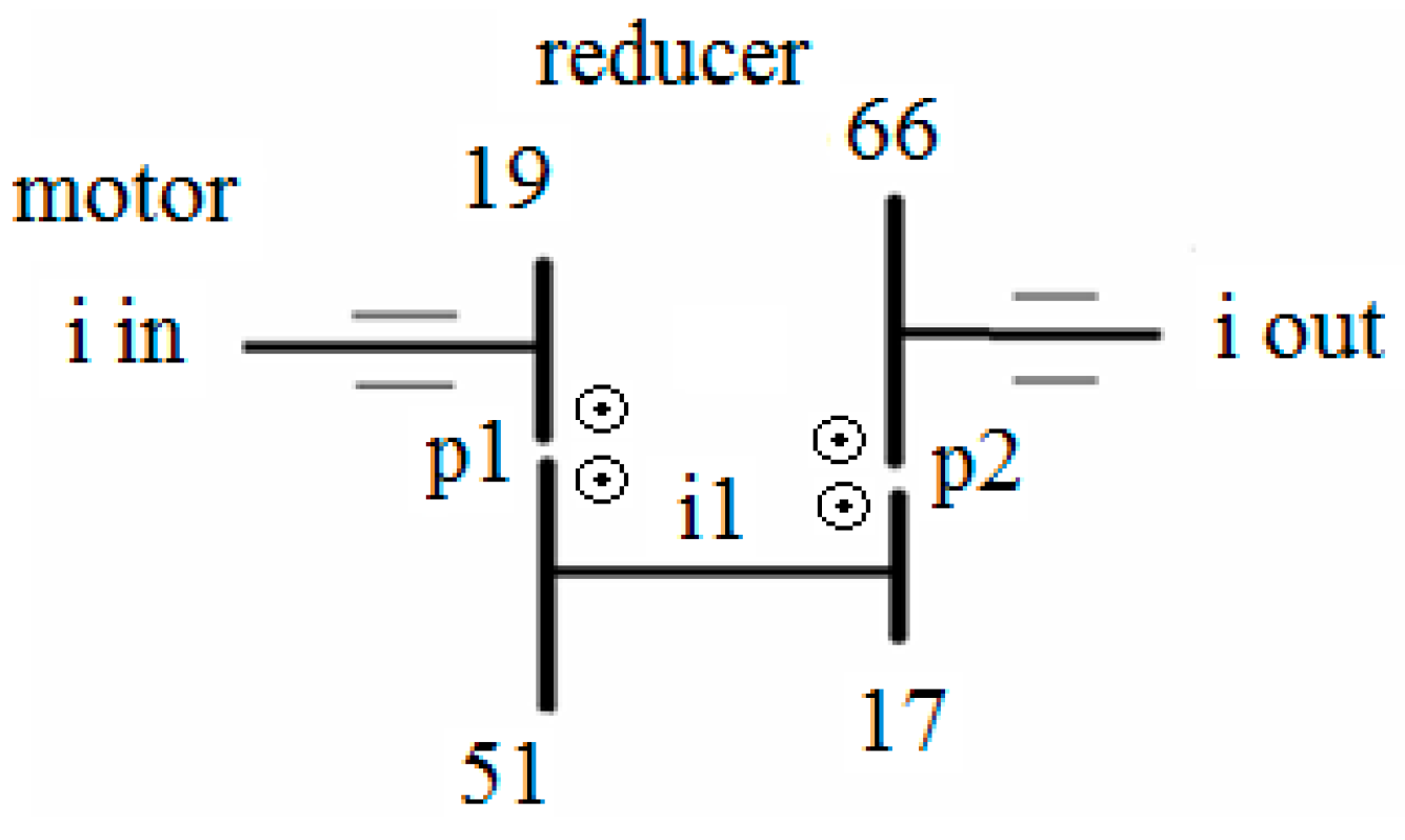 Sensors 23 08769 g003