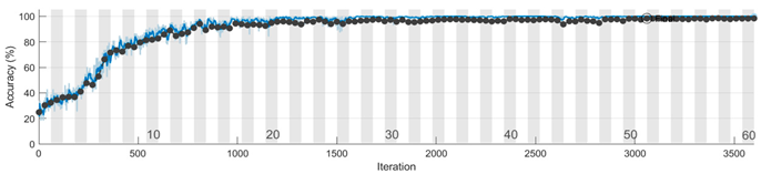 Sensors 23 08769 i003
