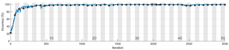 Sensors 23 08769 i008